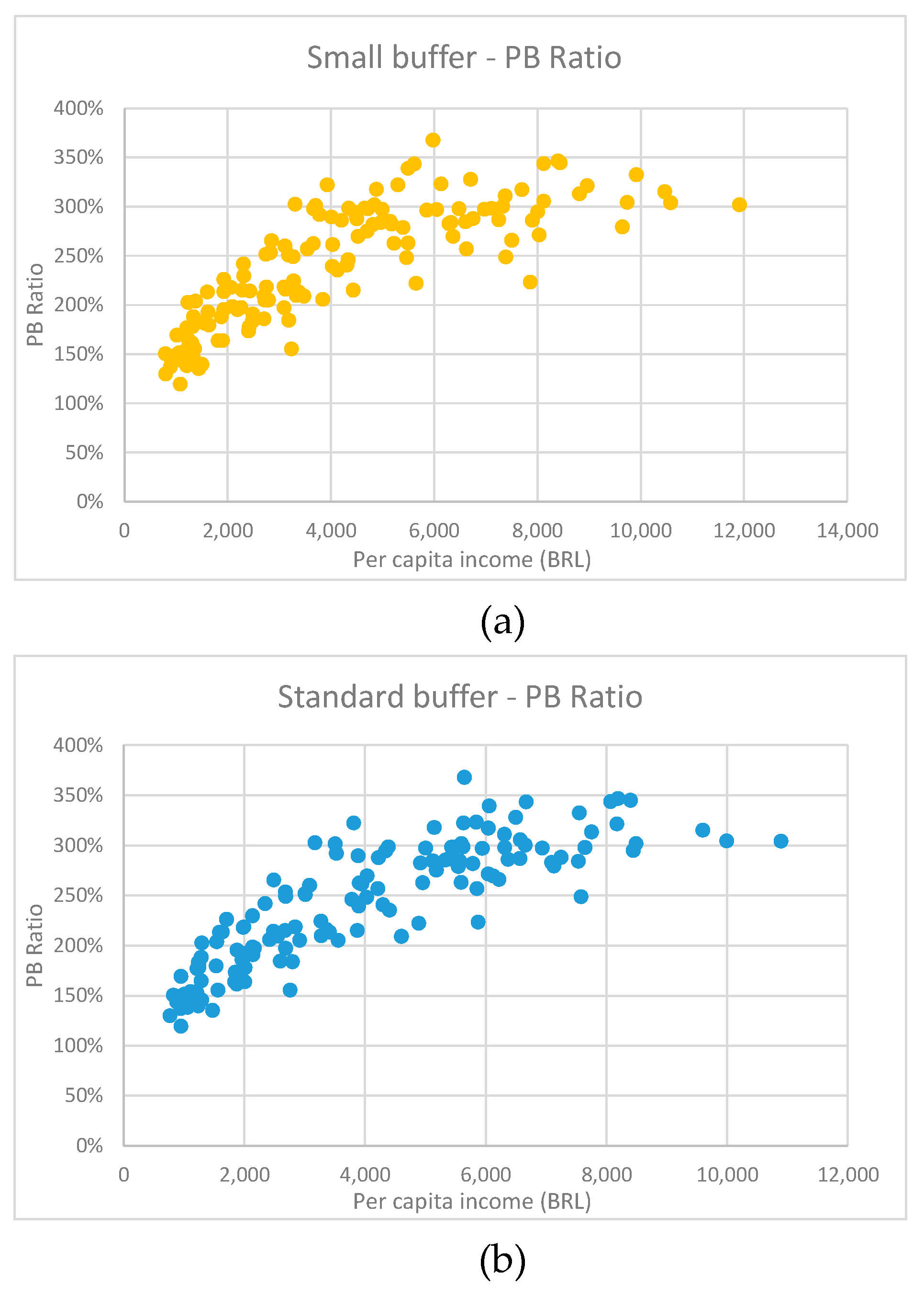 Sustainability 12 09968 g004a