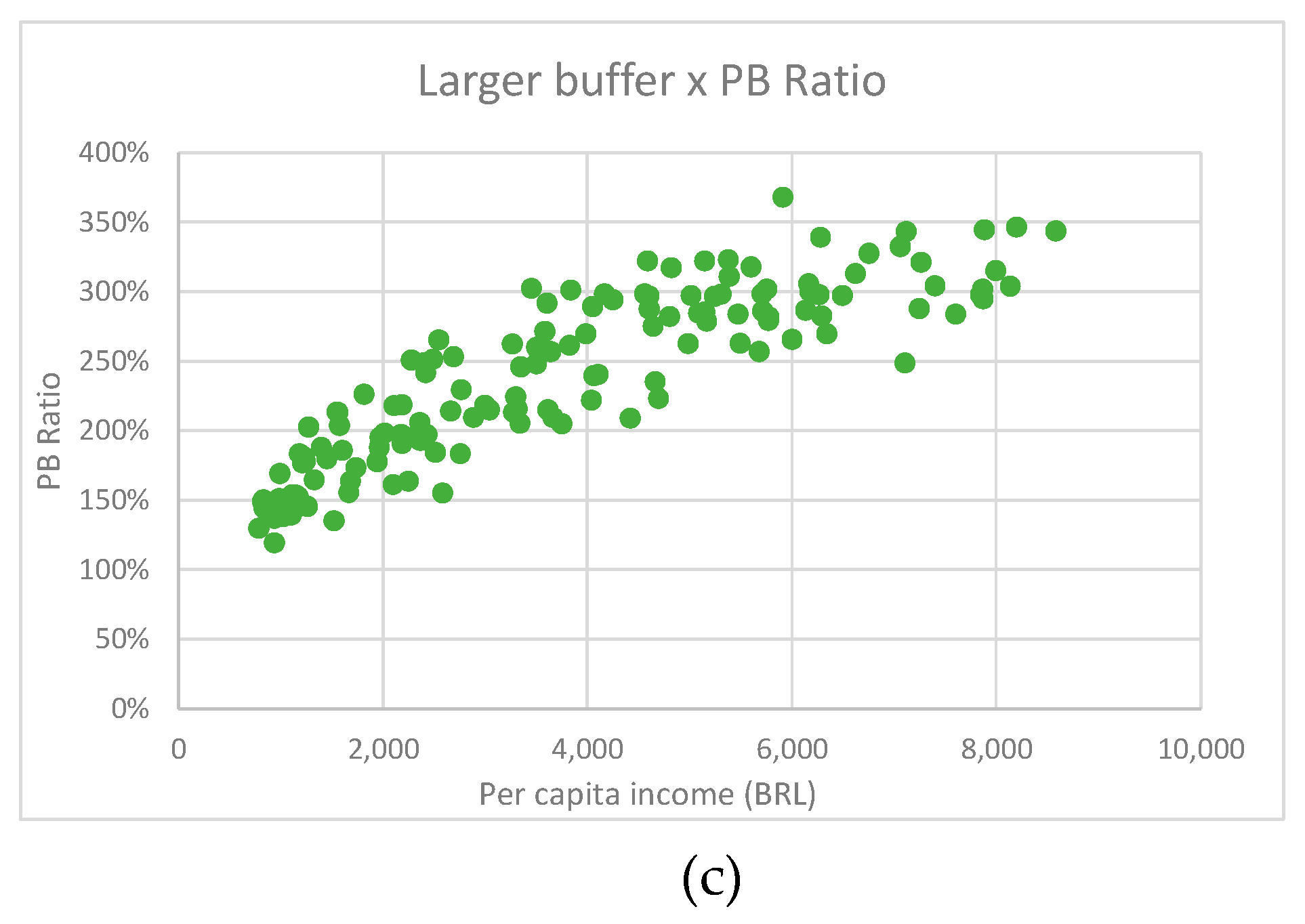 Sustainability 12 09968 g004b