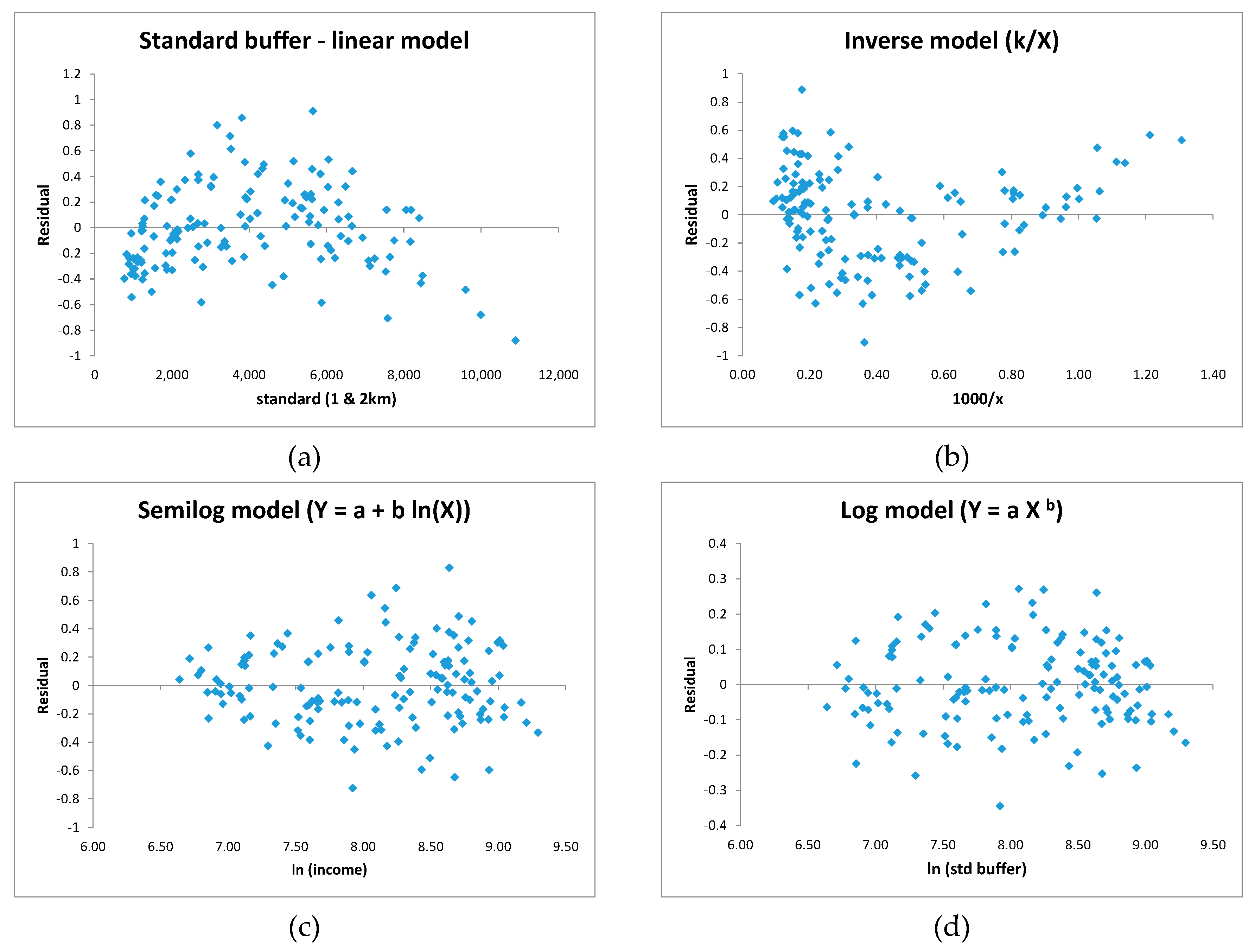 Sustainability 12 09968 g005