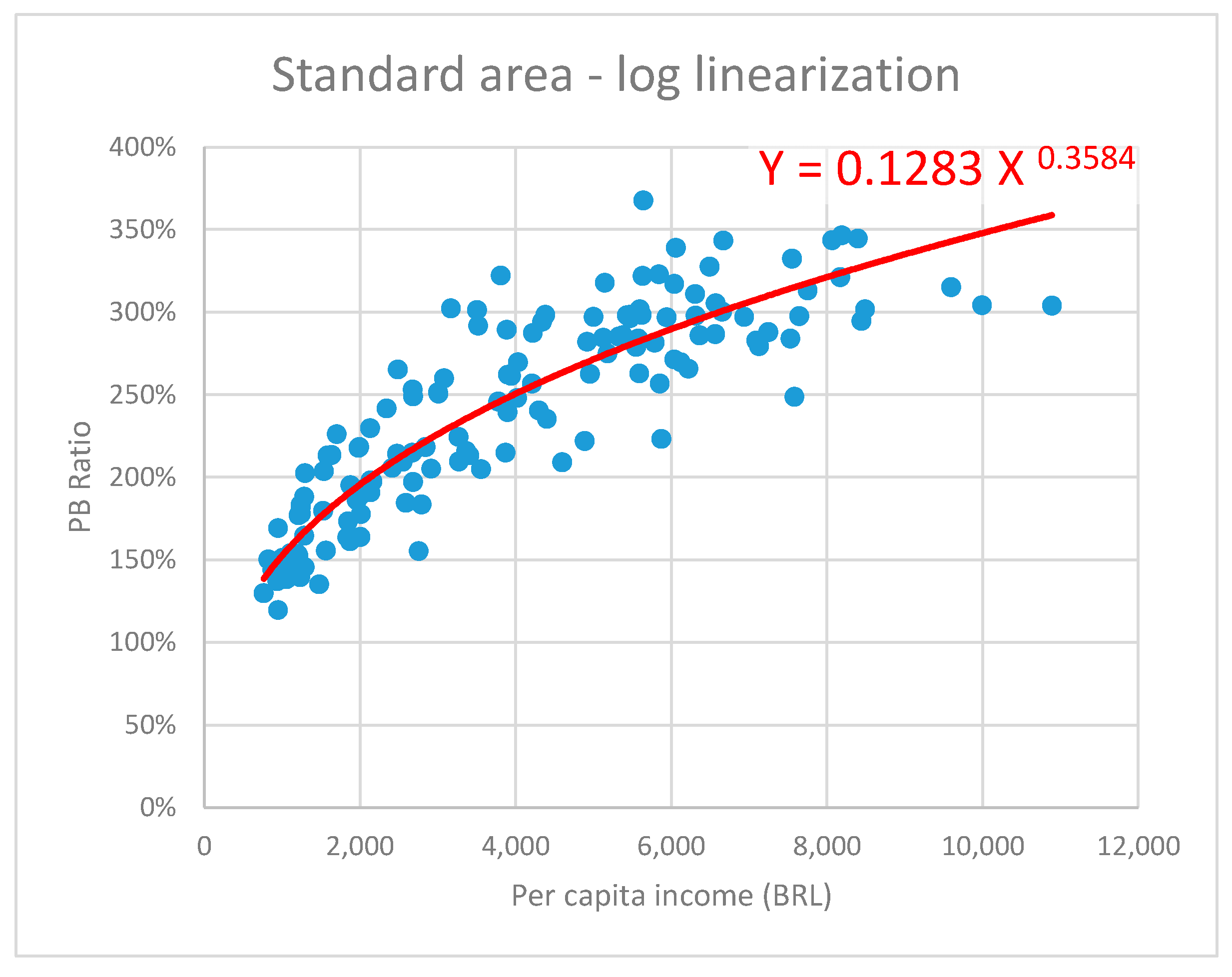 Sustainability 12 09968 g006