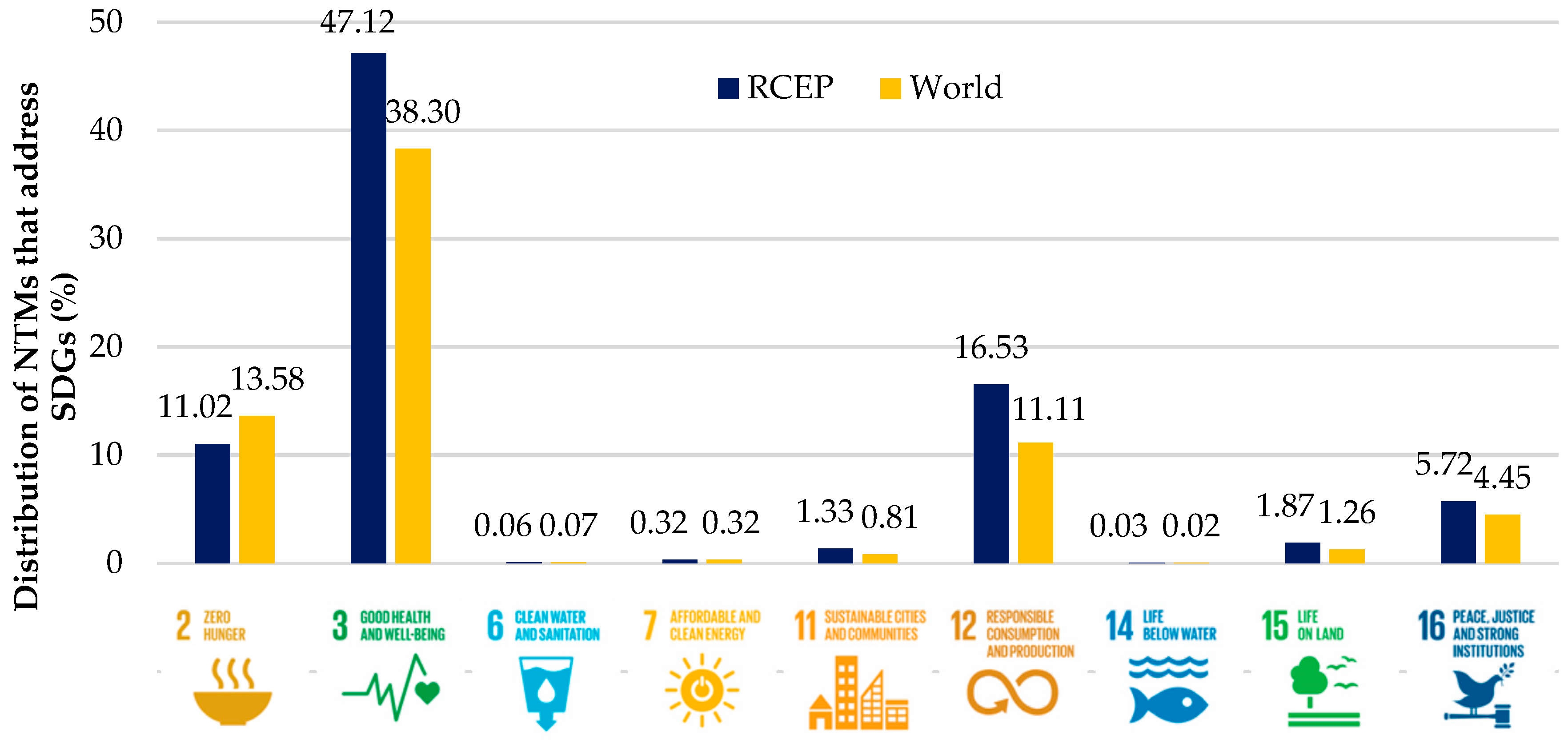 Sustainability 12 09969 g001