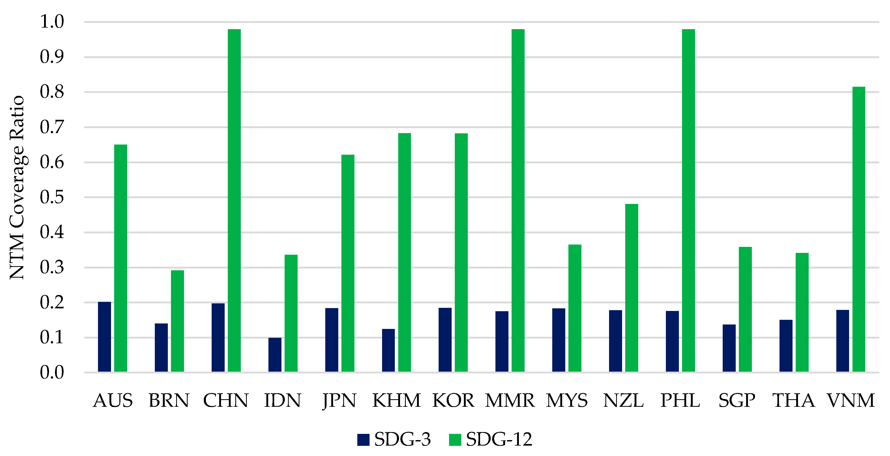Sustainability 12 09969 g002