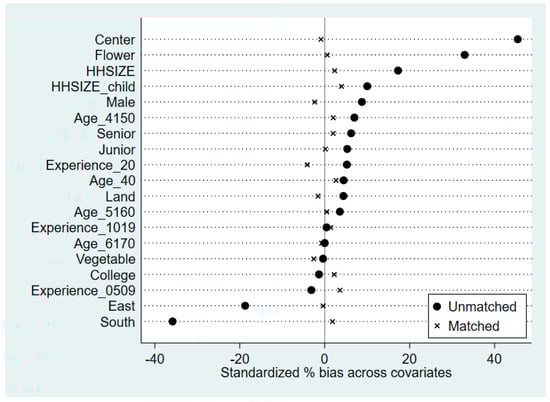 Sustainability 12 09970 g0a1