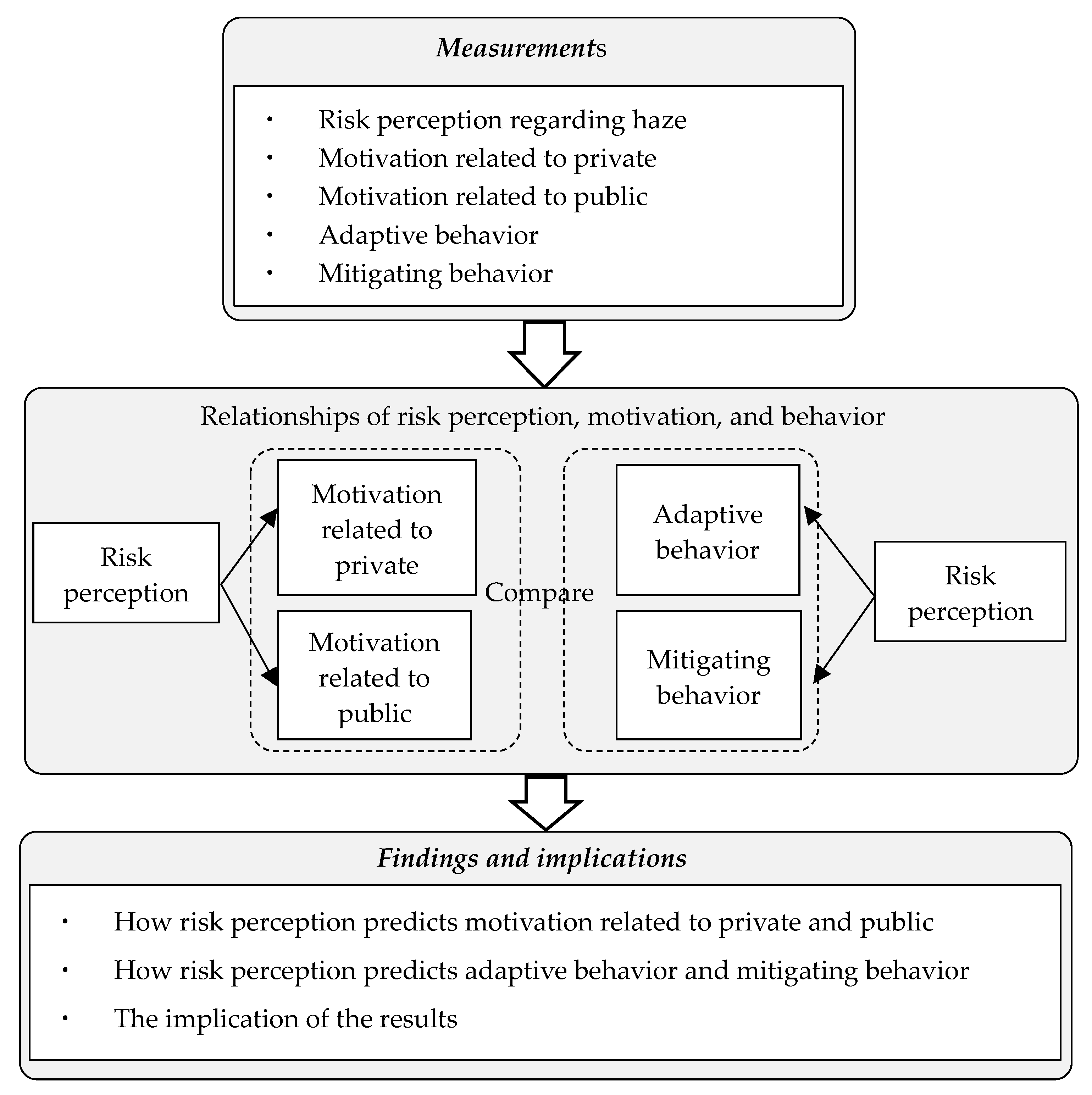 Sustainability 12 09972 g001