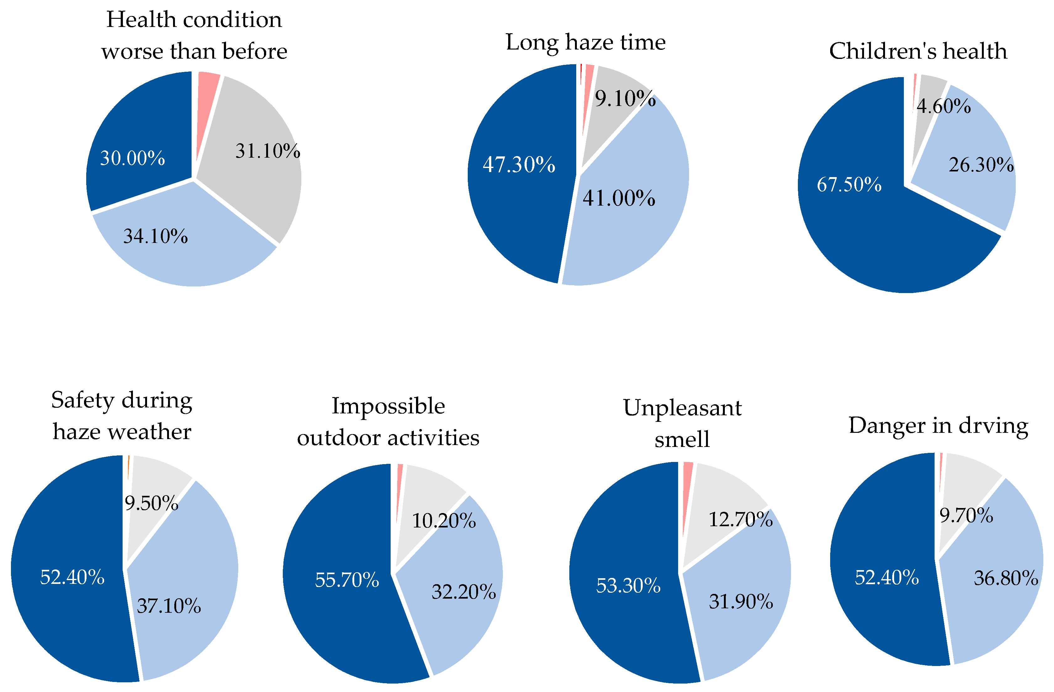 Sustainability 12 09972 g002b