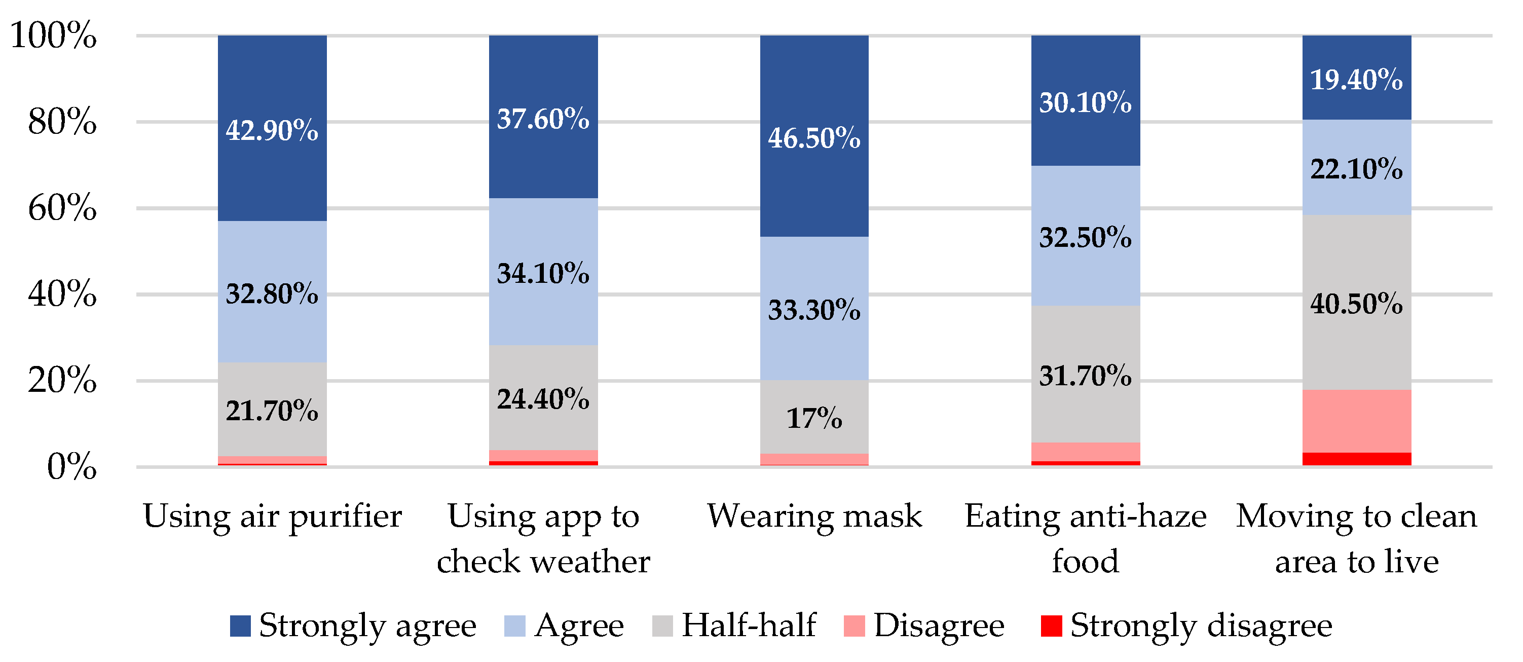 Sustainability 12 09972 g004