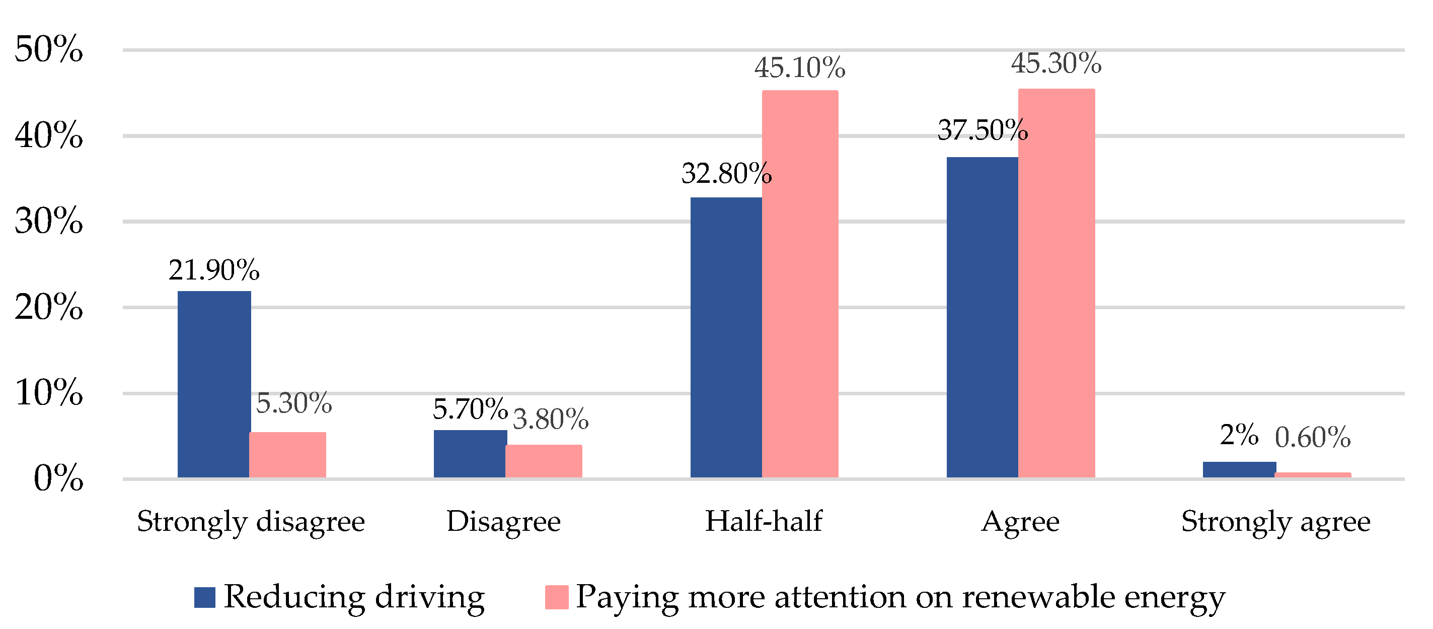 Sustainability 12 09972 g005