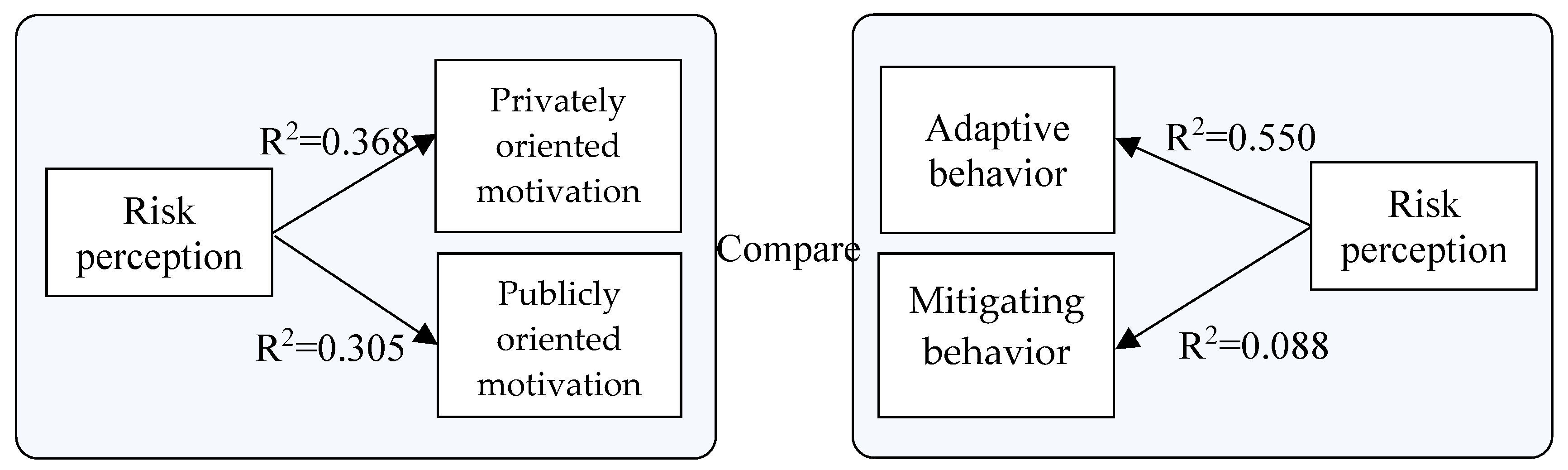 Sustainability 12 09972 g006