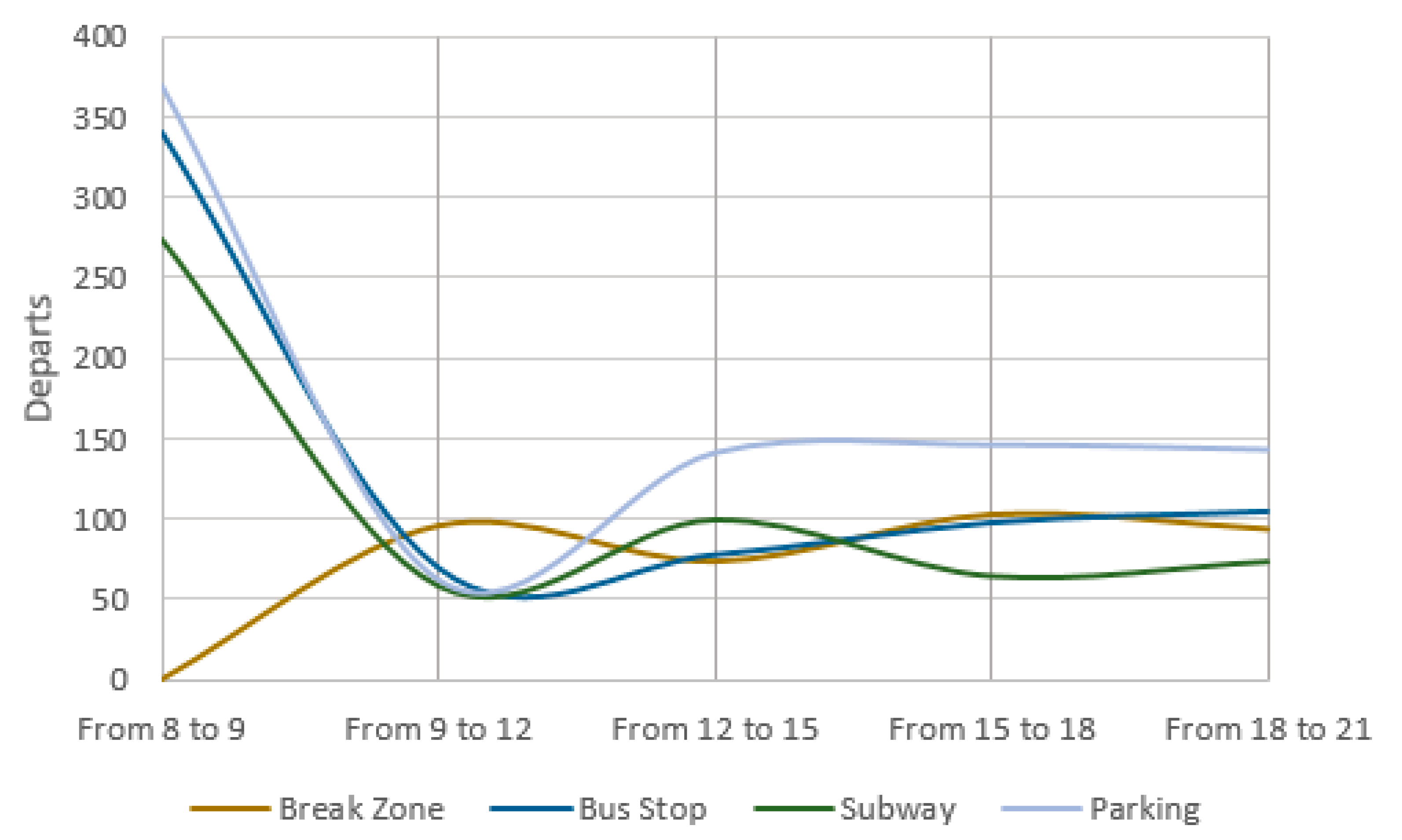 Sustainability 12 09974 g006