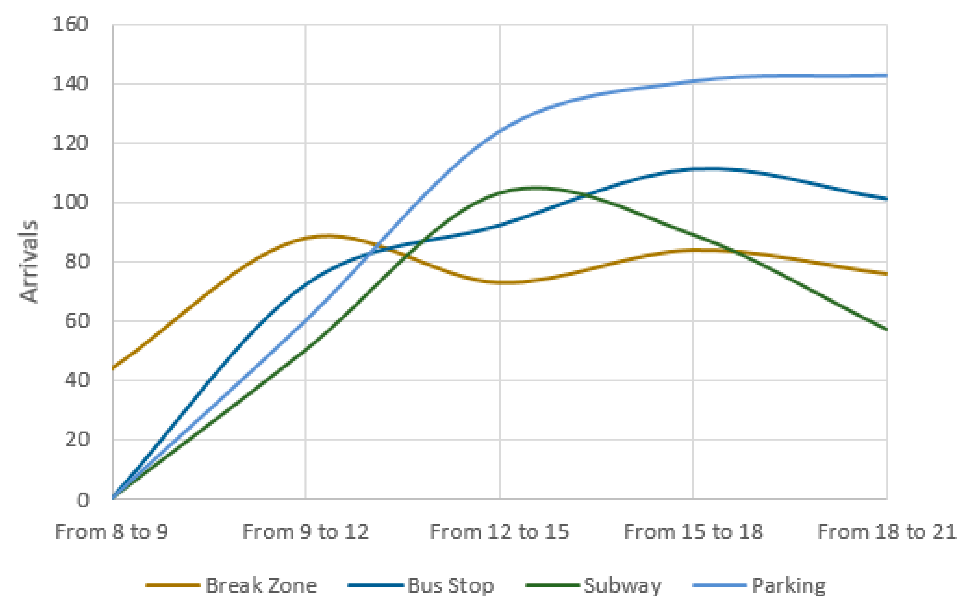Sustainability 12 09974 g008