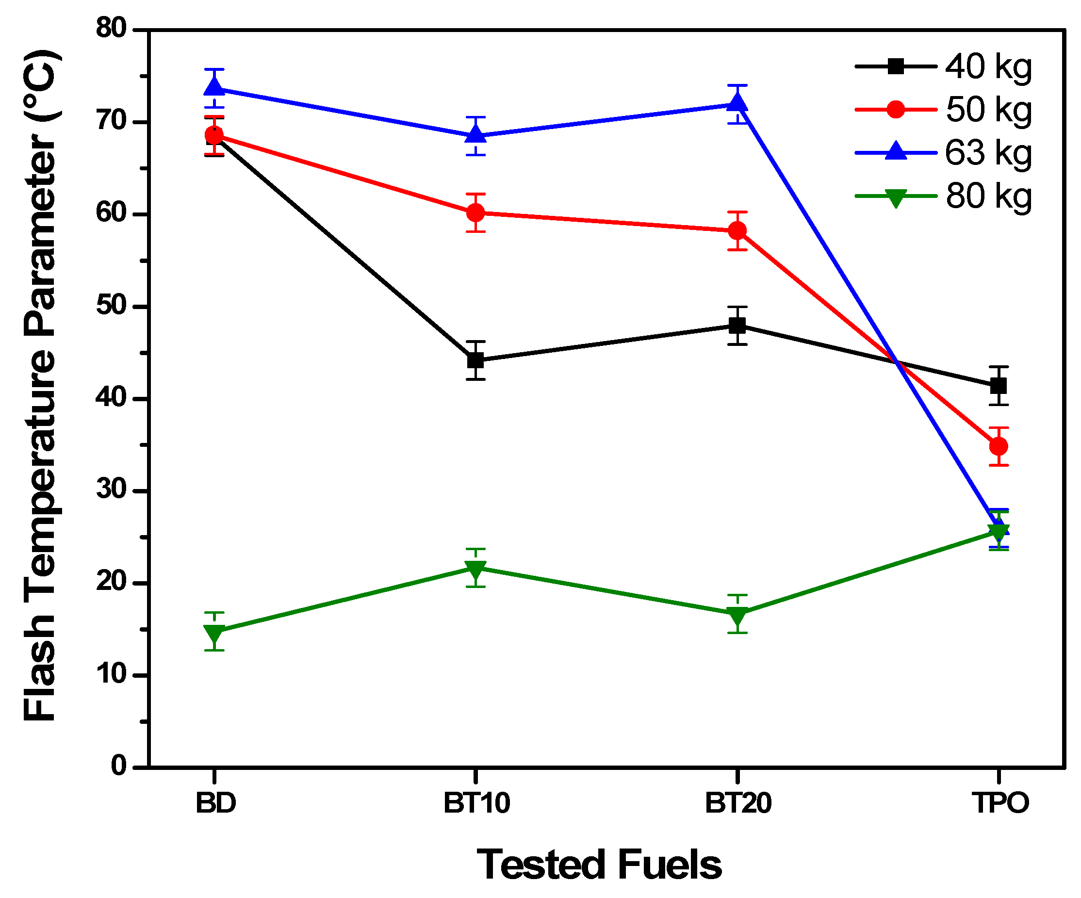 Sustainability 12 09975 g005