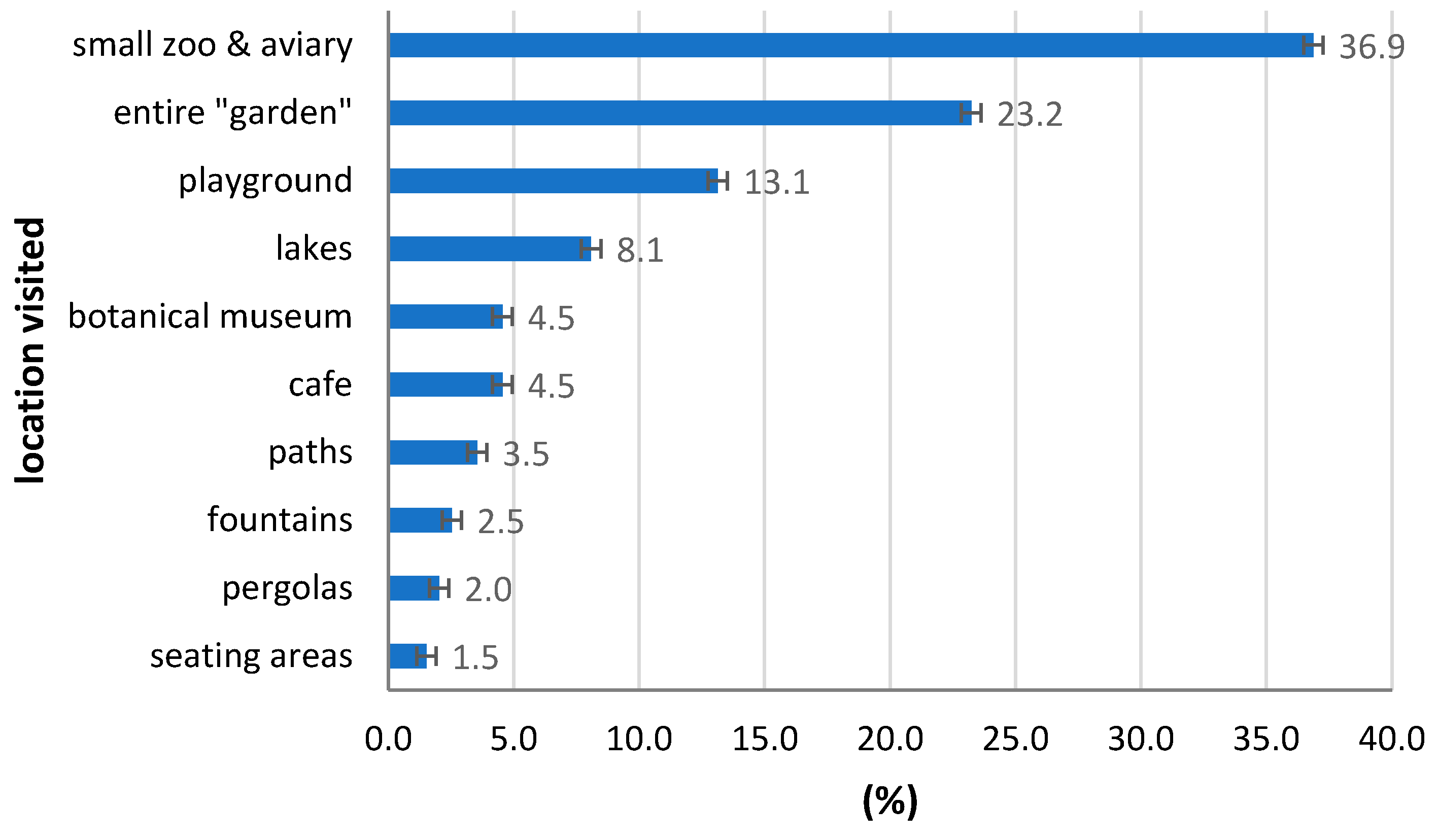 Sustainability 12 09976 g005