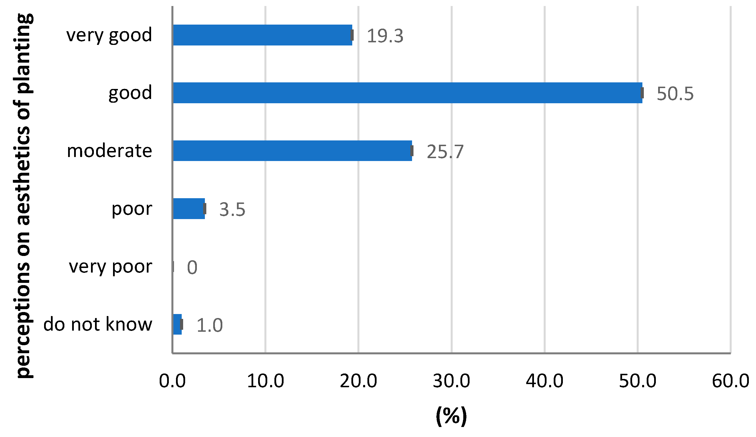 Sustainability 12 09976 g006