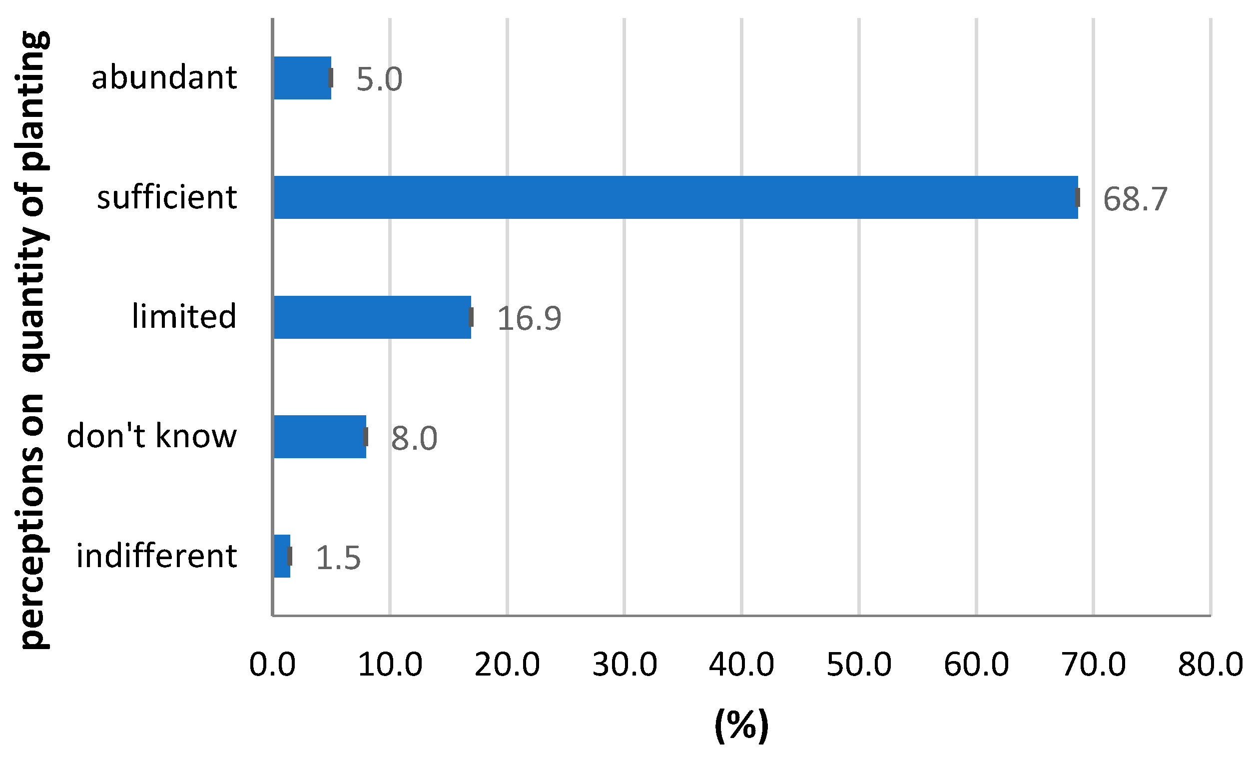 Sustainability 12 09976 g007