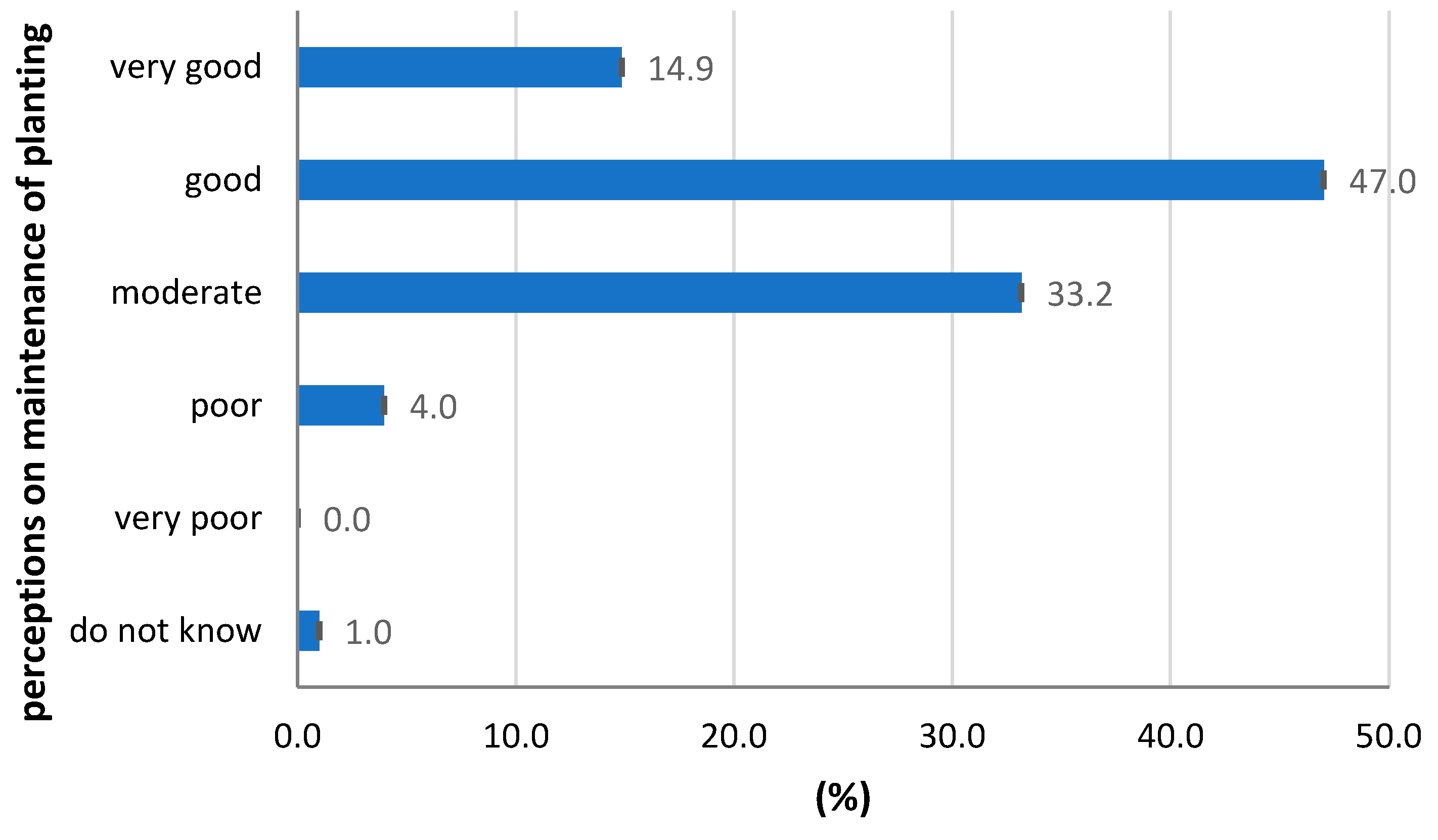 Sustainability 12 09976 g008