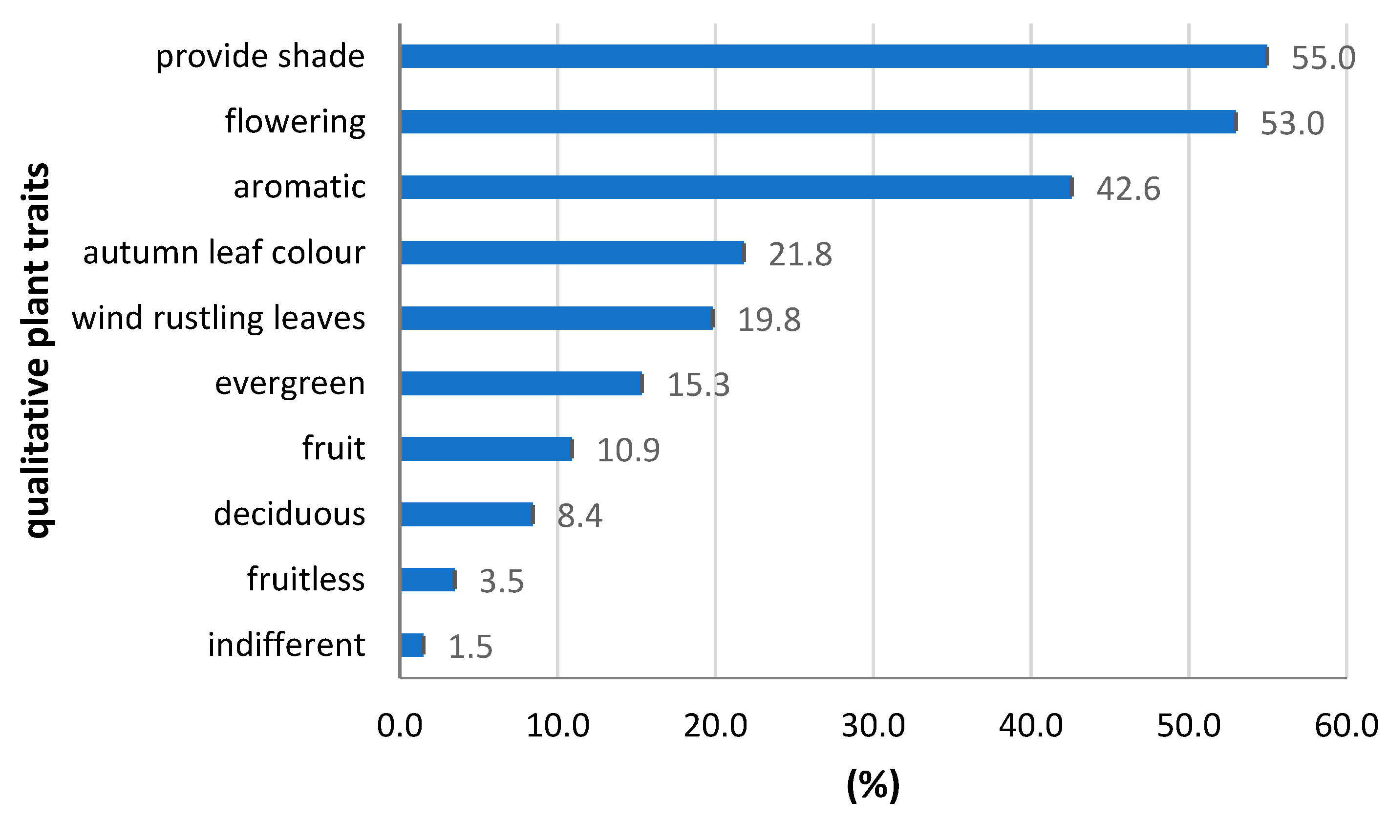 Sustainability 12 09976 g009