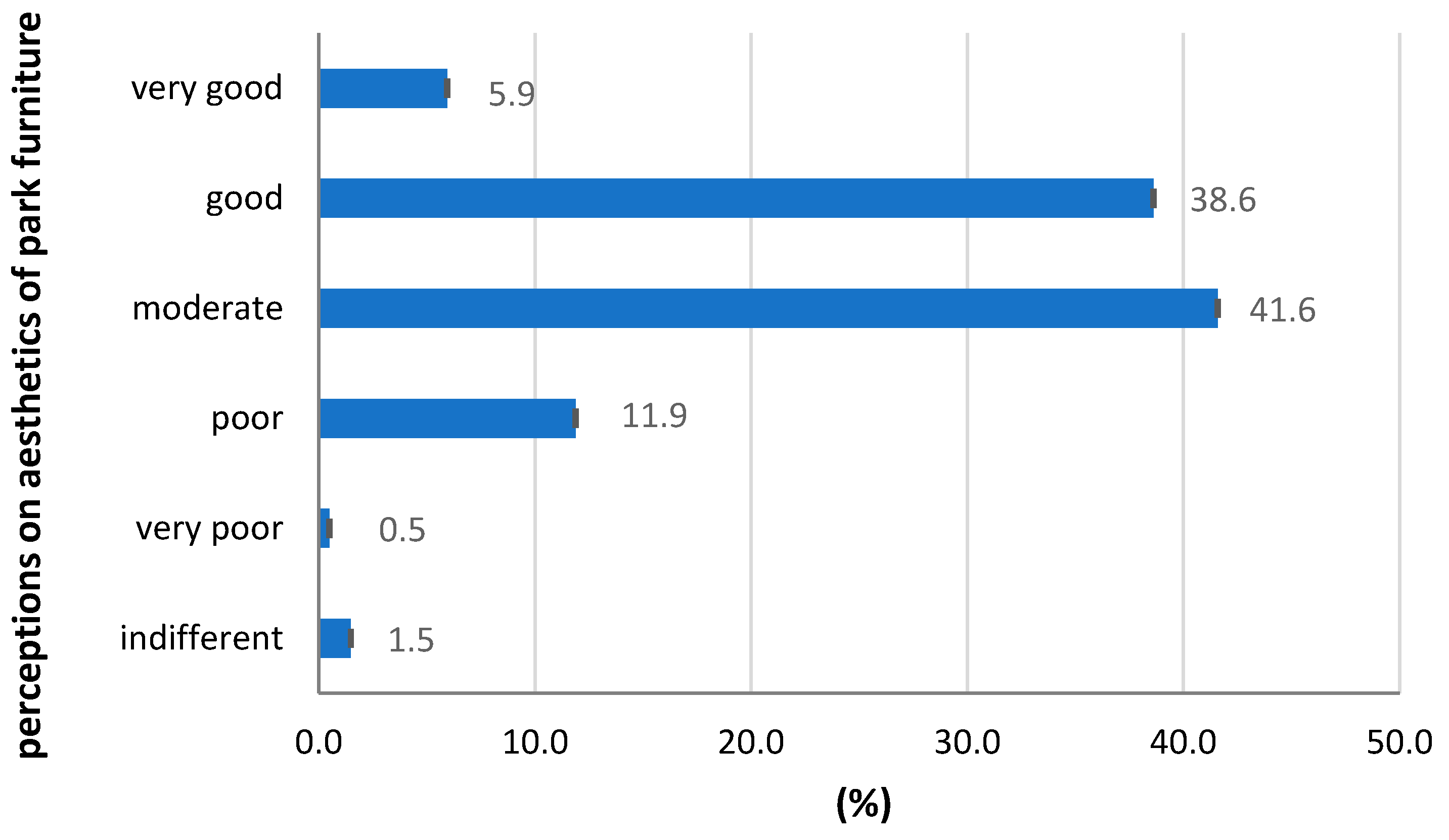 Sustainability 12 09976 g010