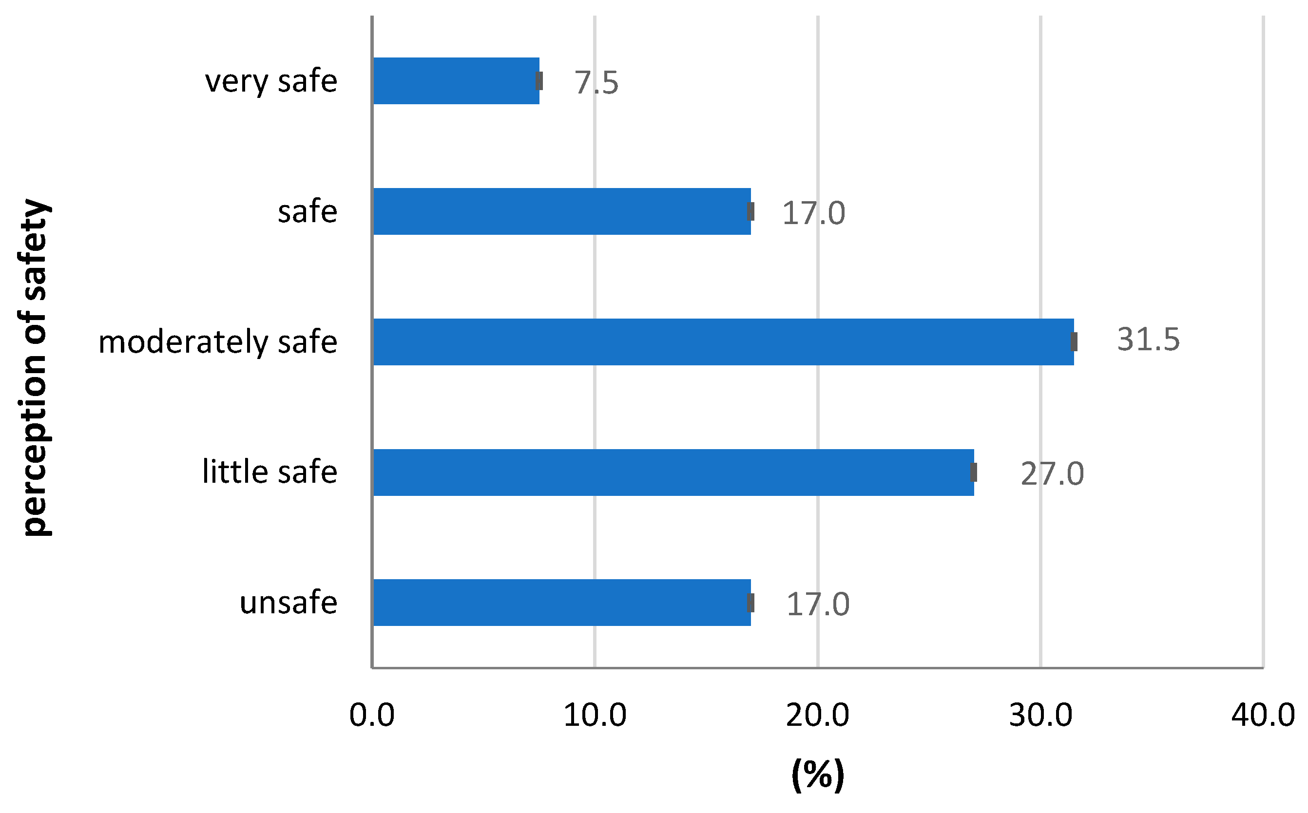 Sustainability 12 09976 g012