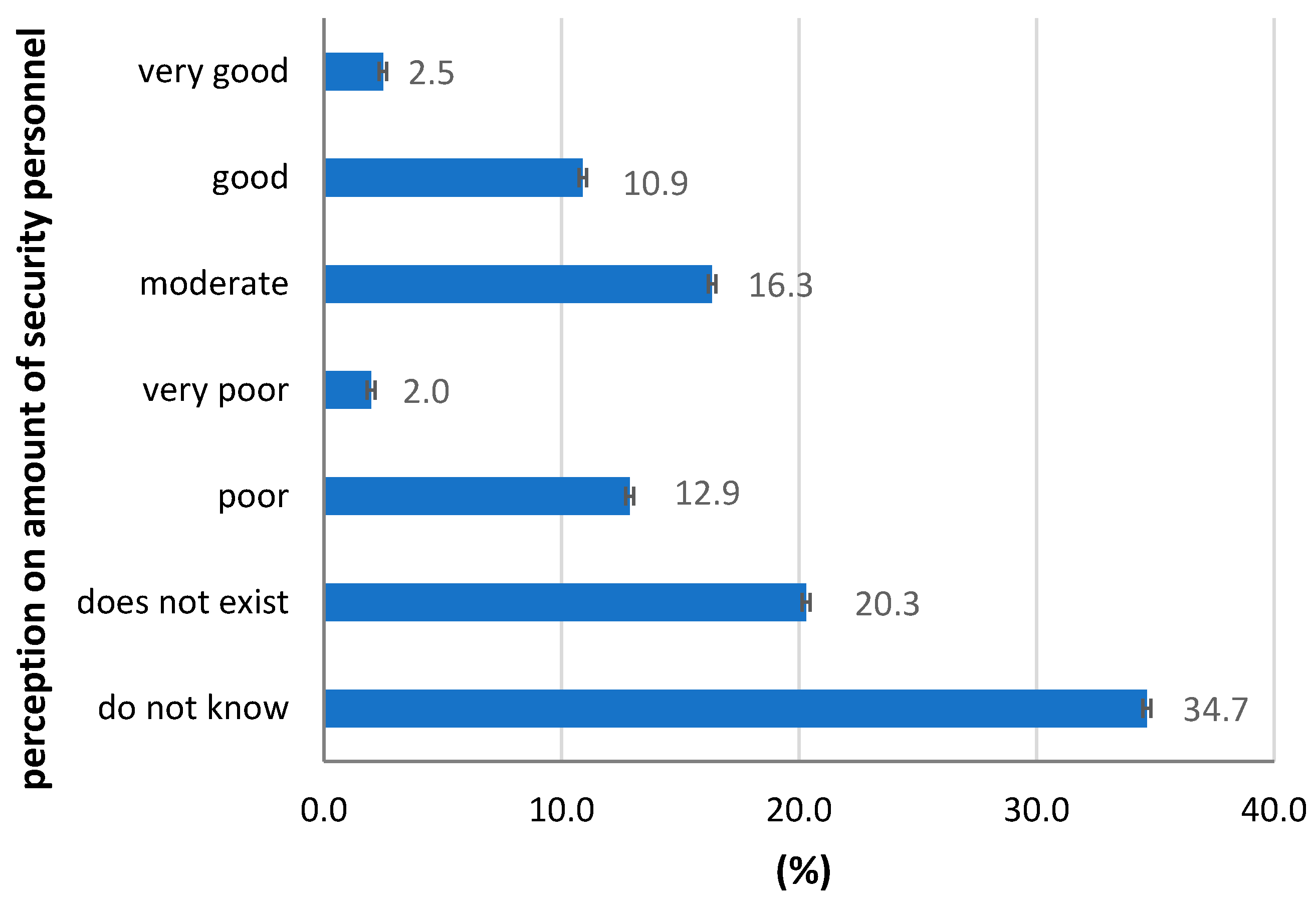 Sustainability 12 09976 g013