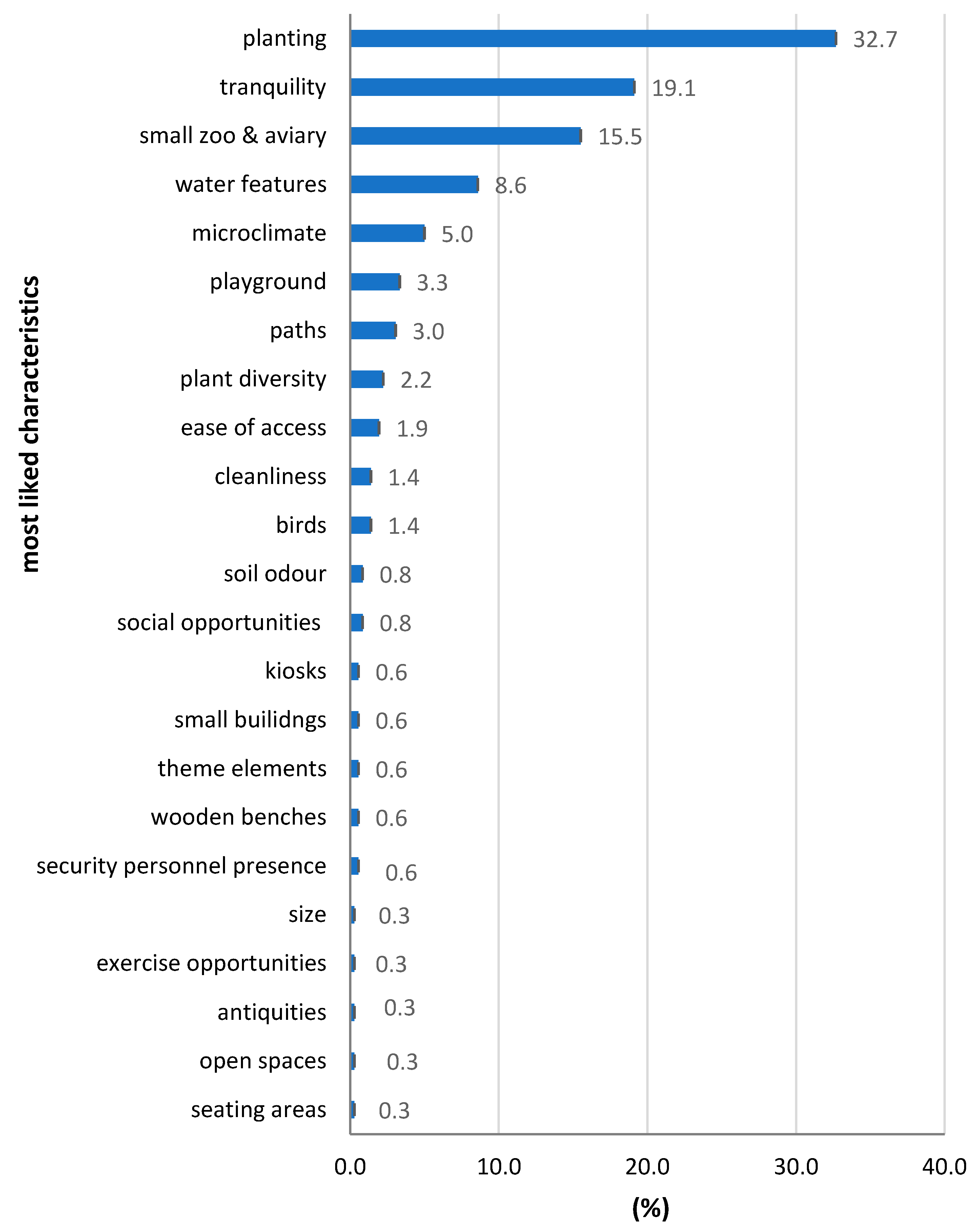 Sustainability 12 09976 g014