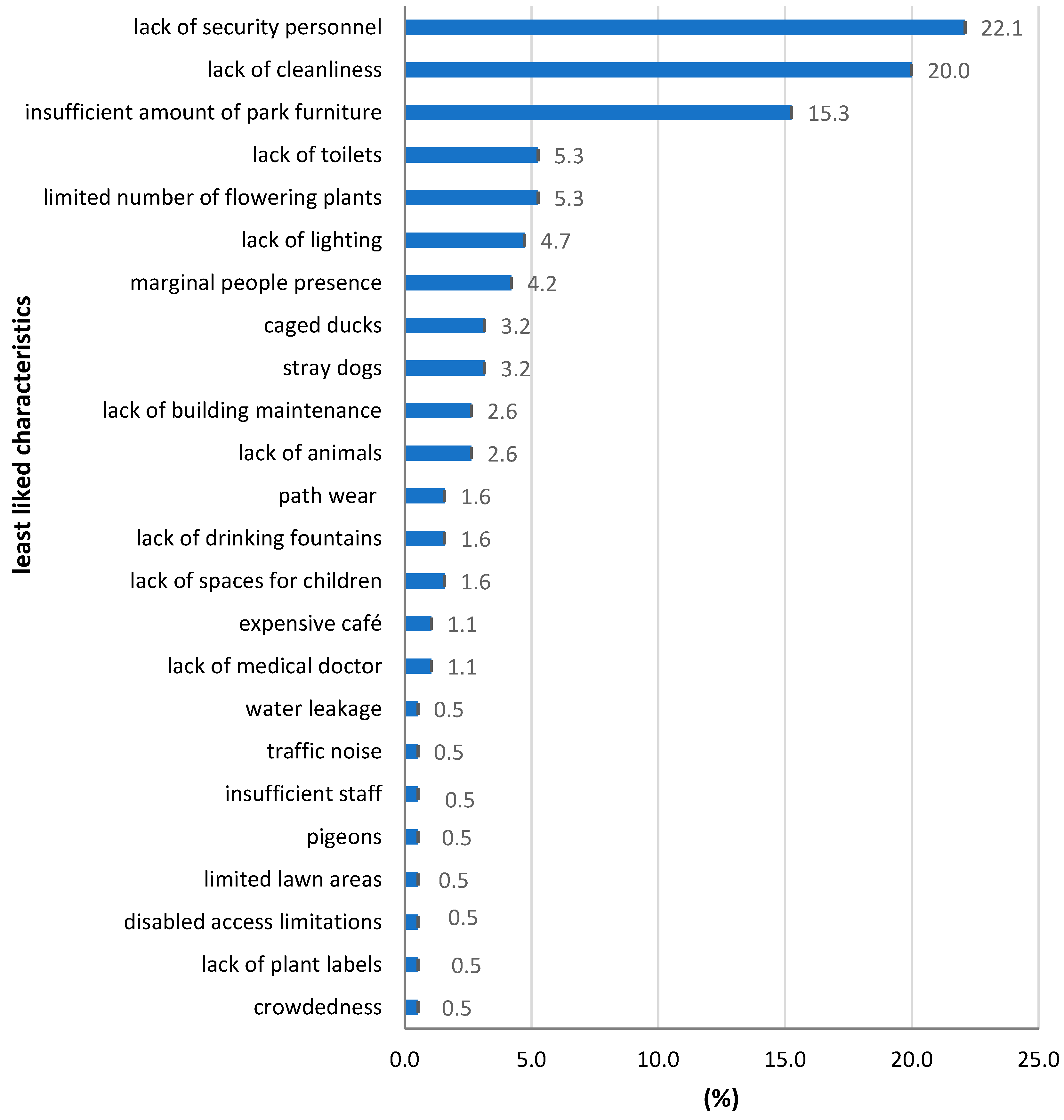 Sustainability 12 09976 g015