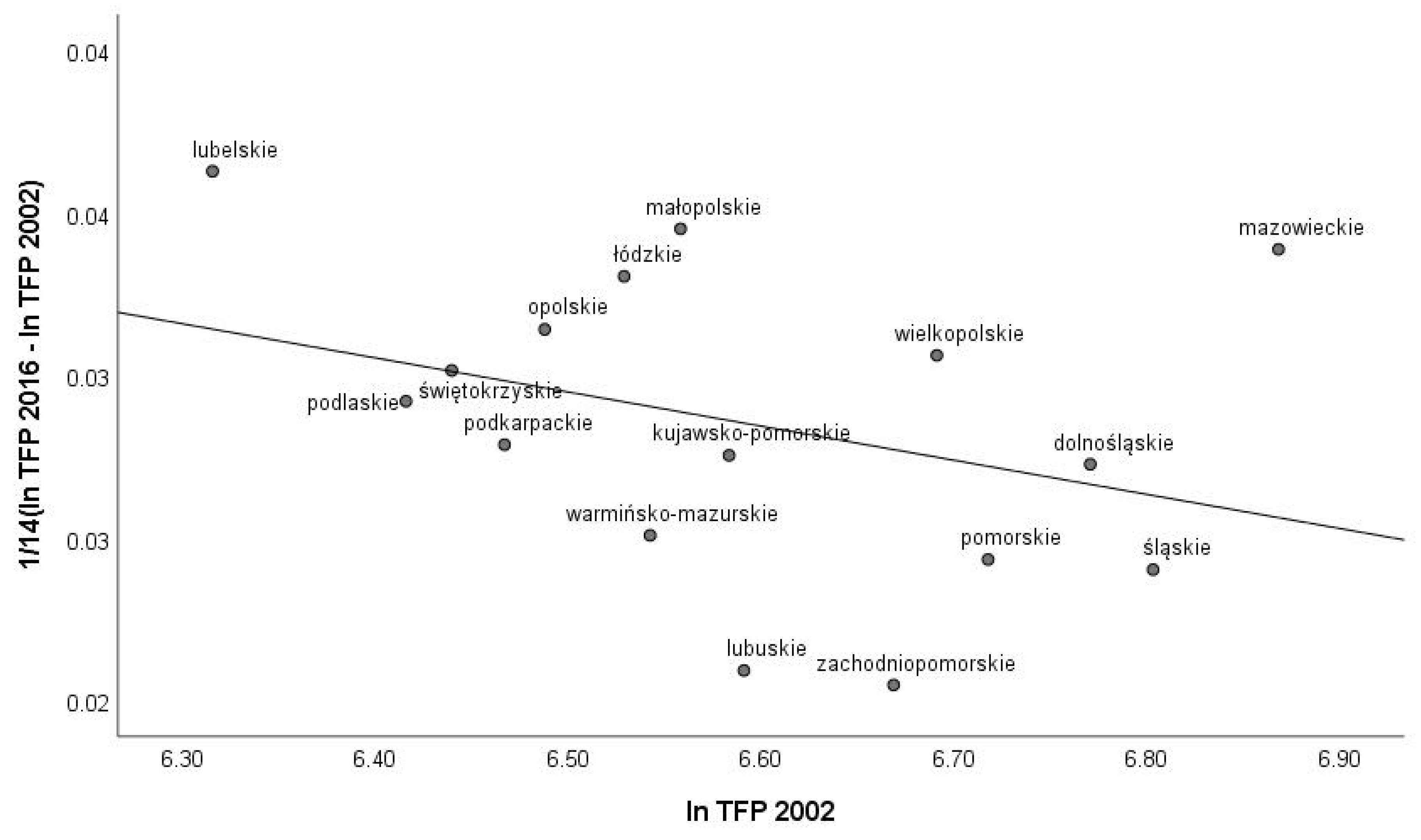 Sustainability 12 09978 g002