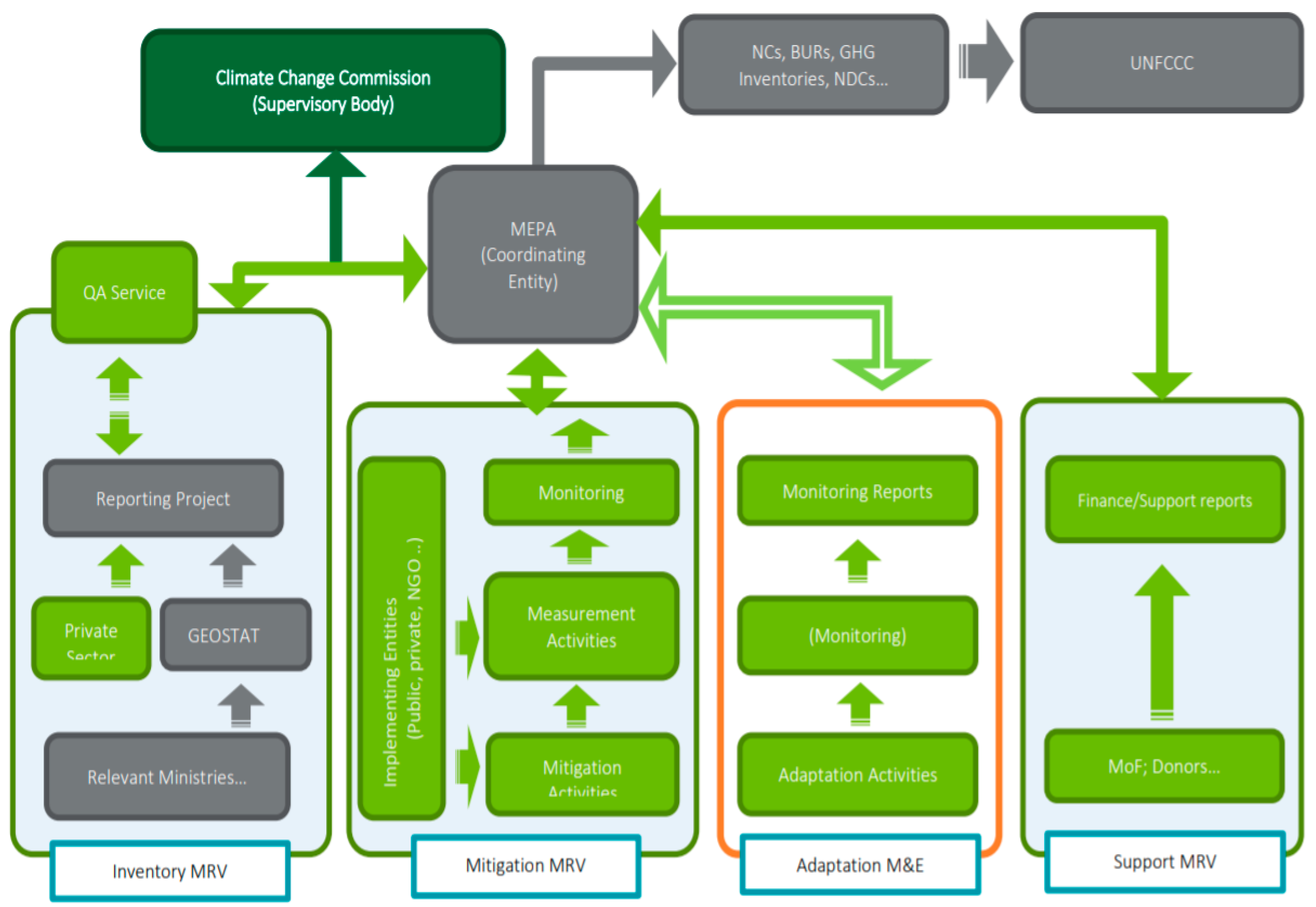 Sustainability 12 09981 g001