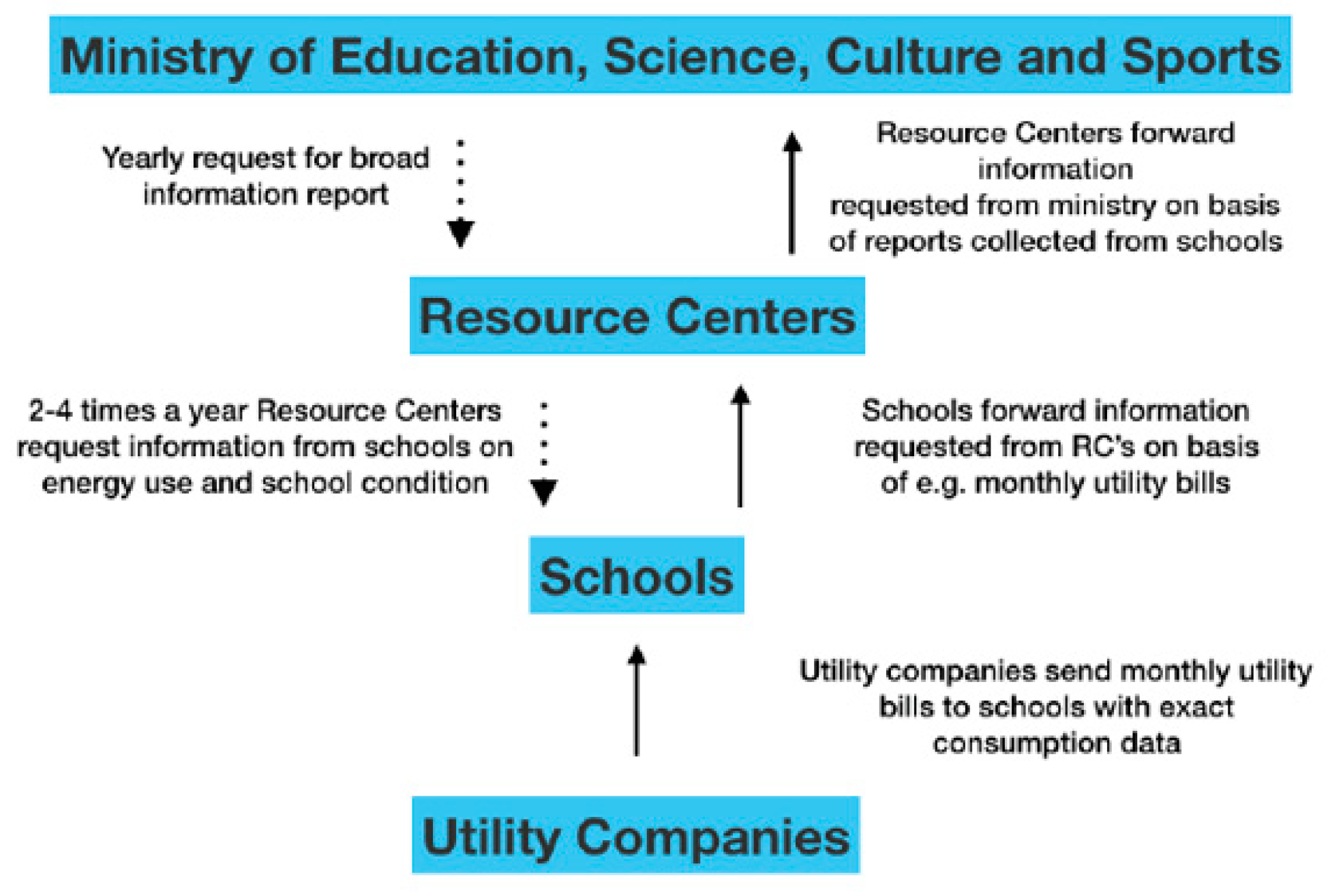 Sustainability 12 09981 g002