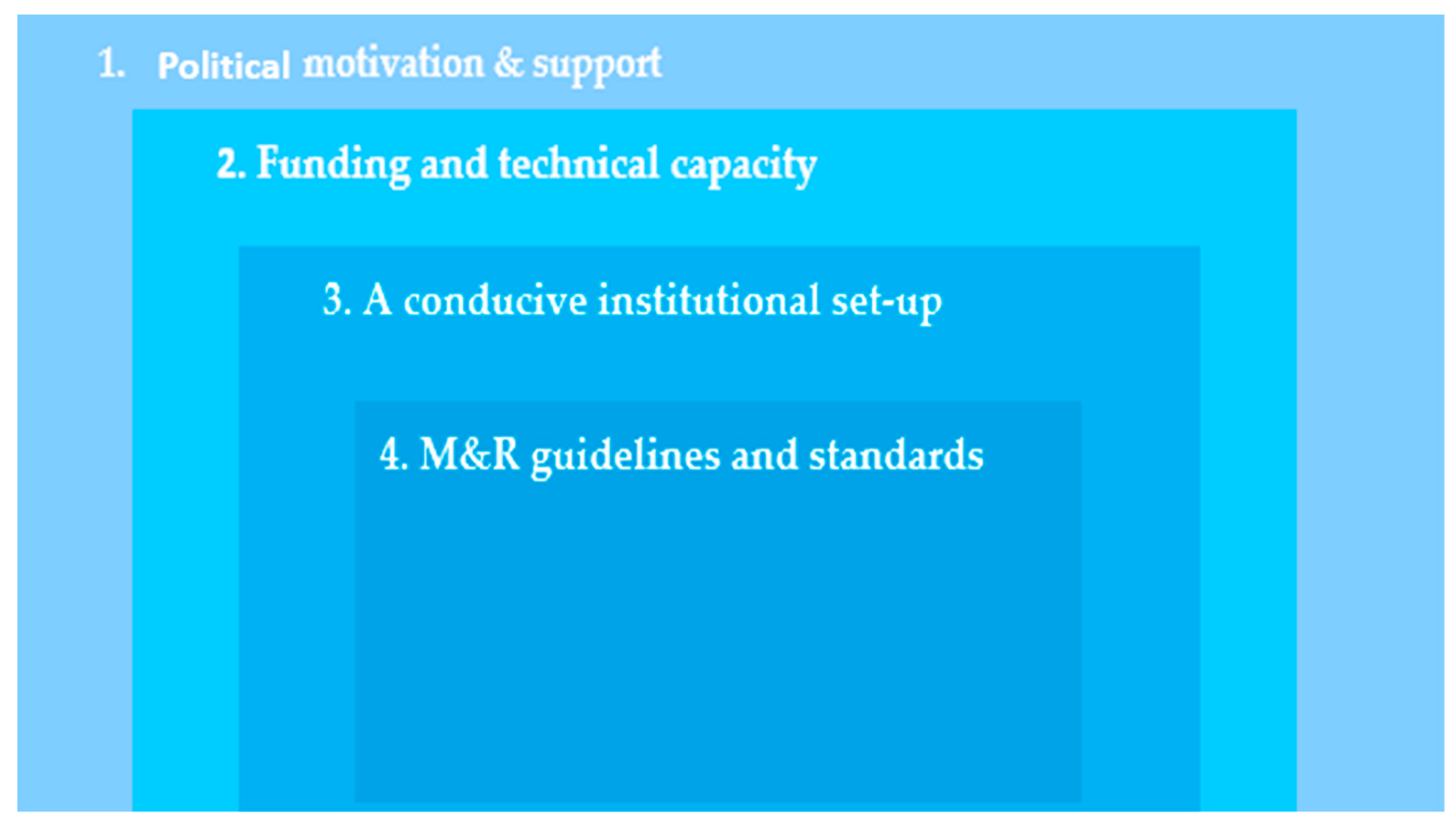 Sustainability 12 09981 g003