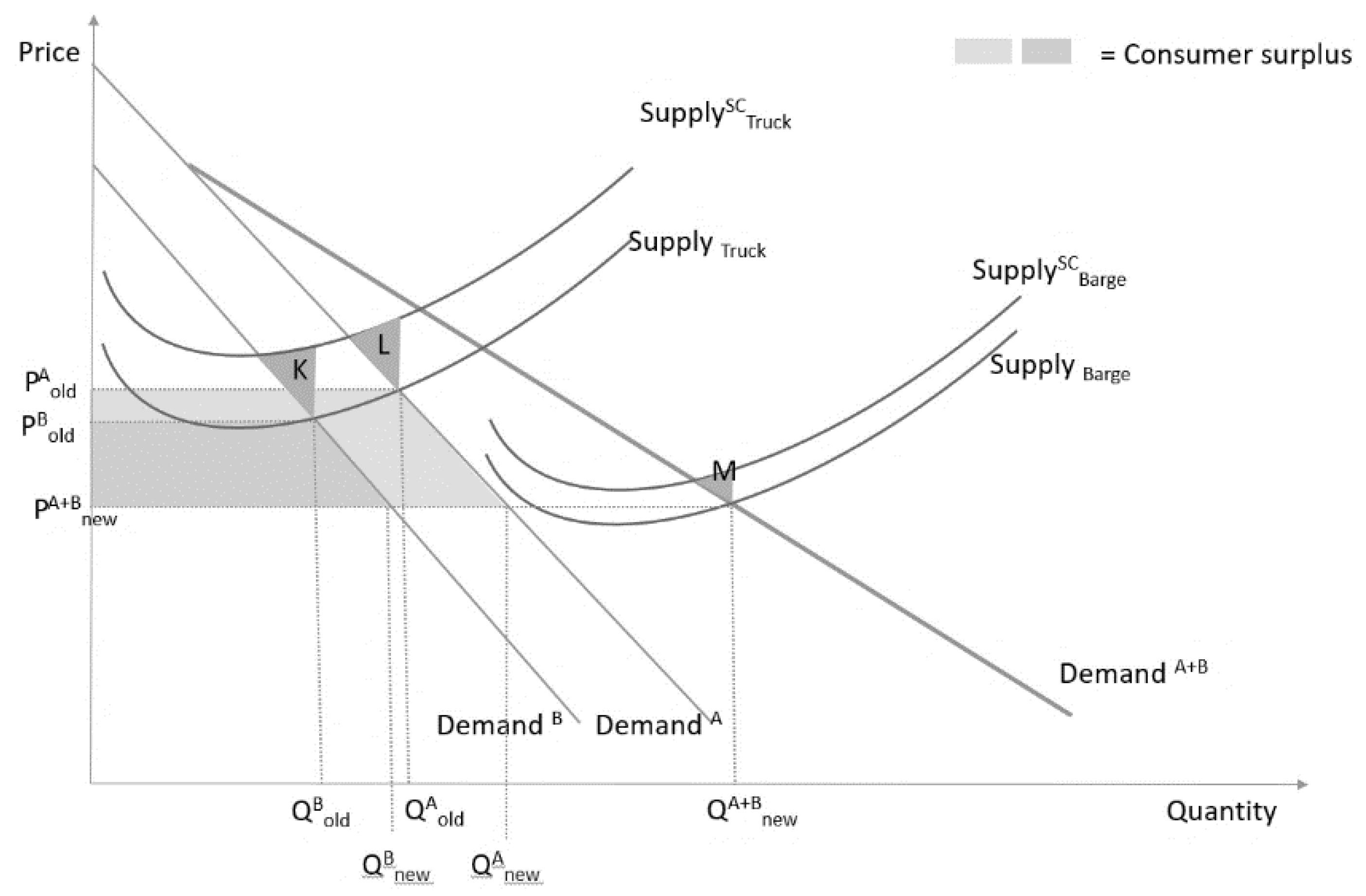 Sustainability 12 09983 g002