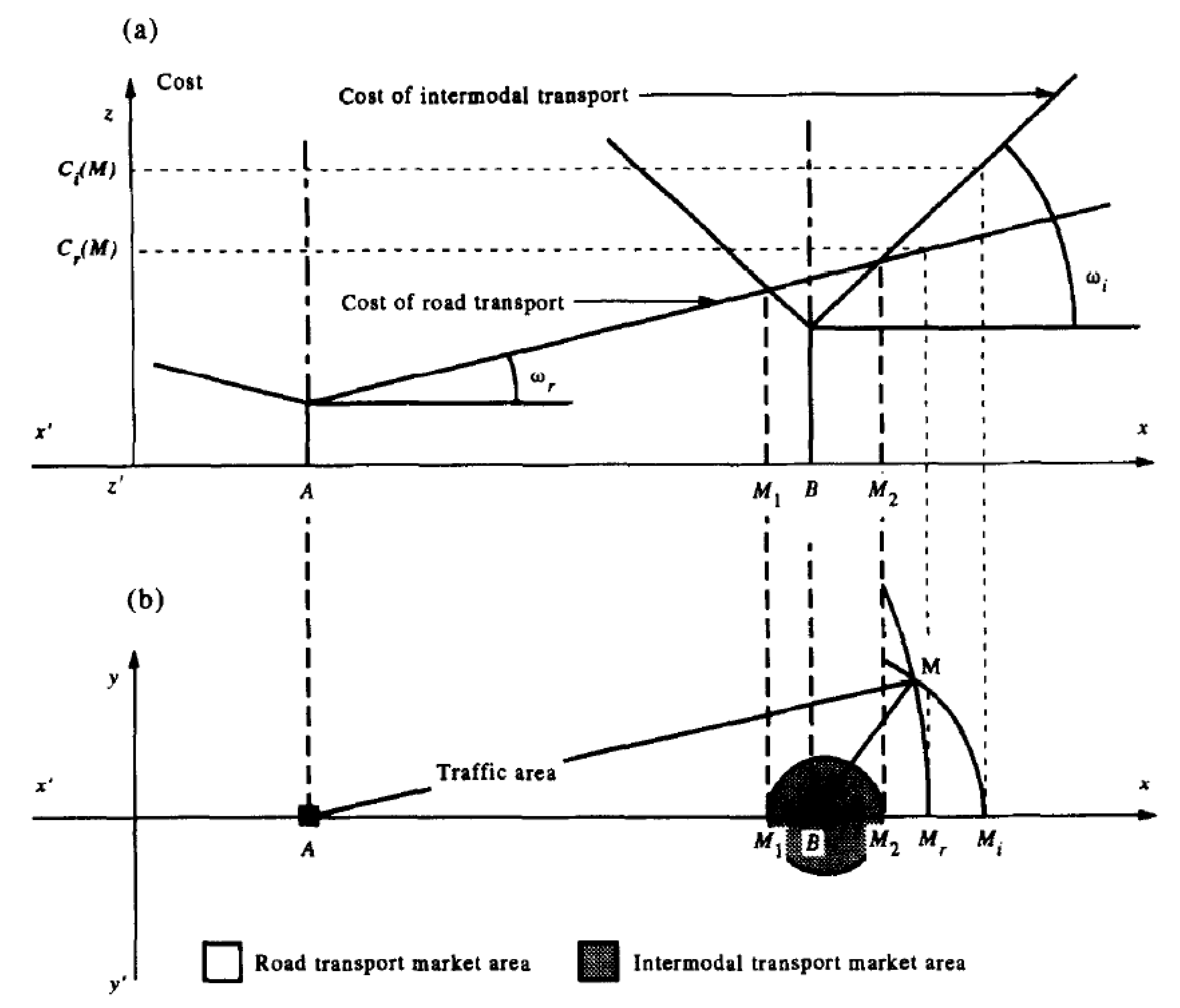 Sustainability 12 09983 g003