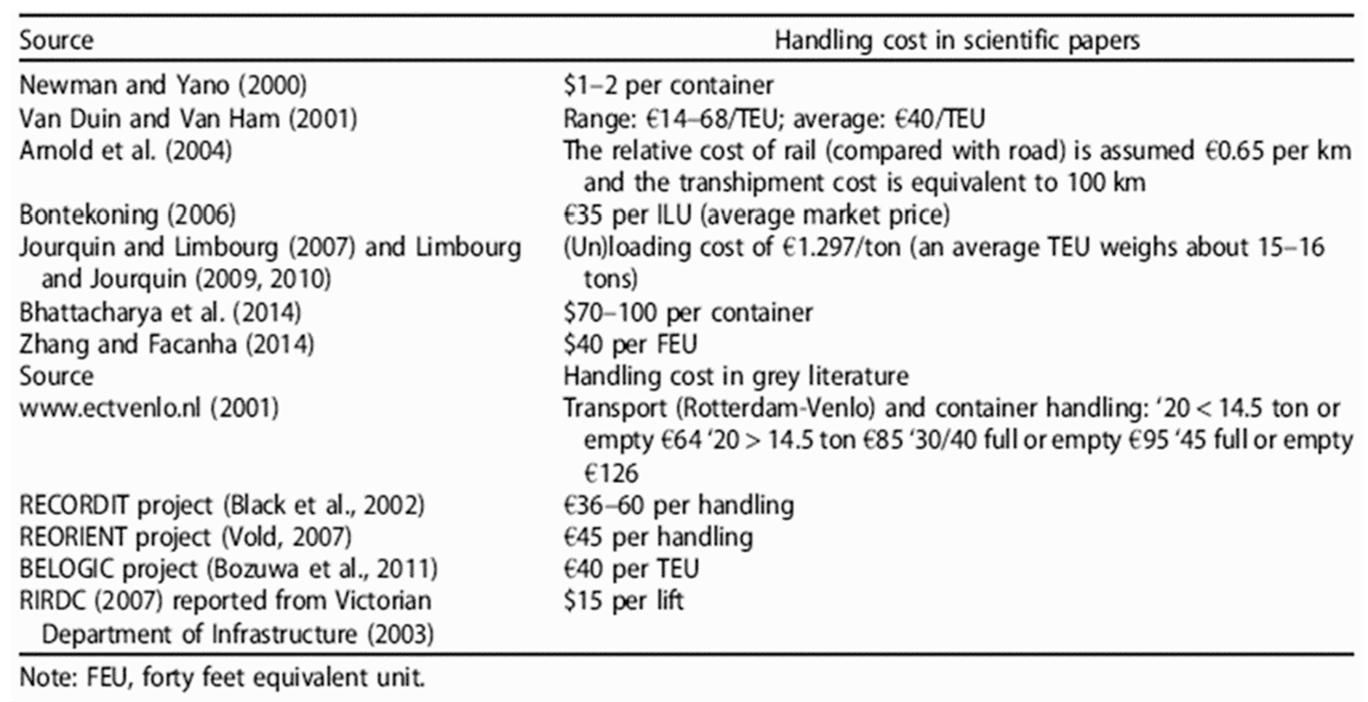 Sustainability 12 09983 g005
