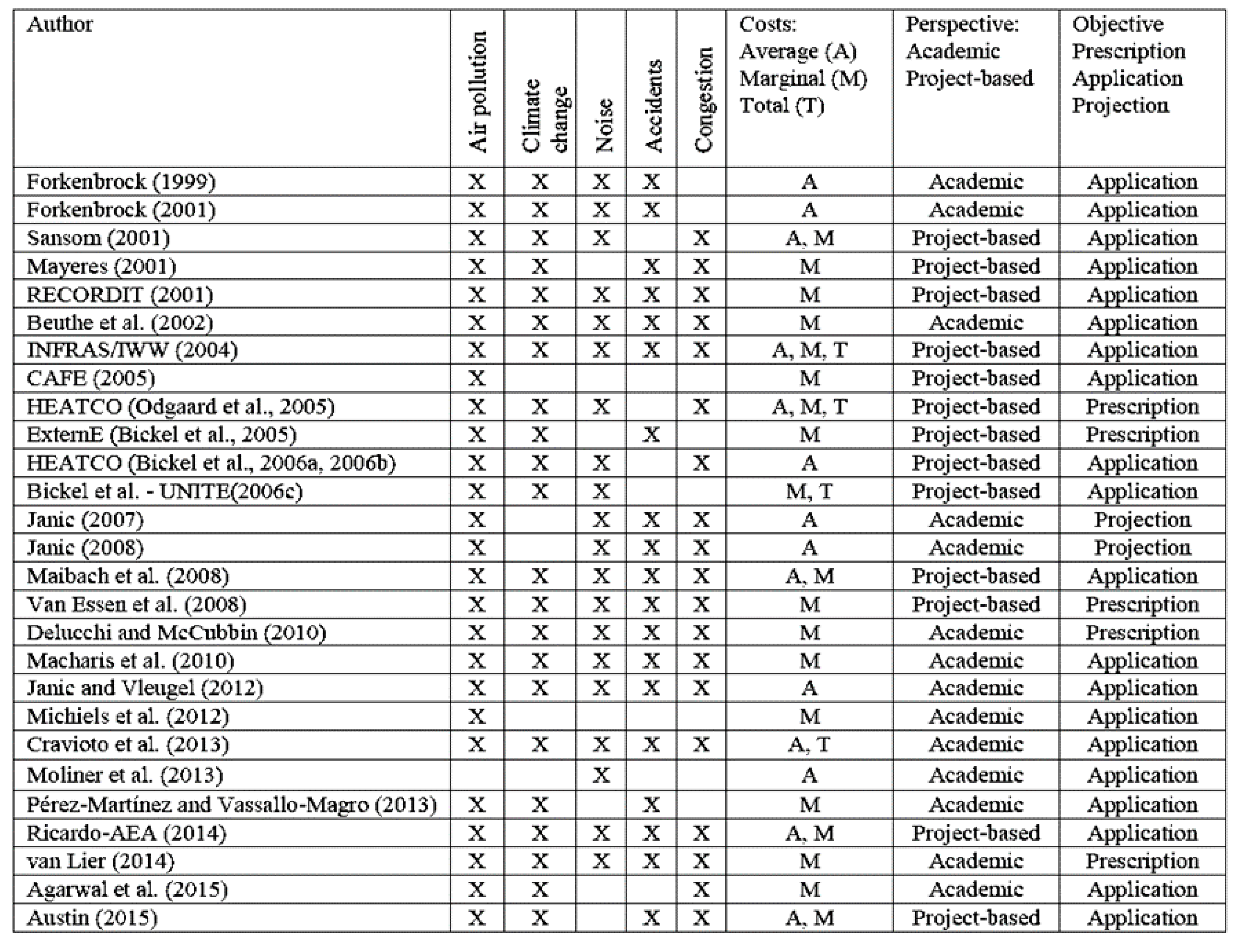 Sustainability 12 09983 g006