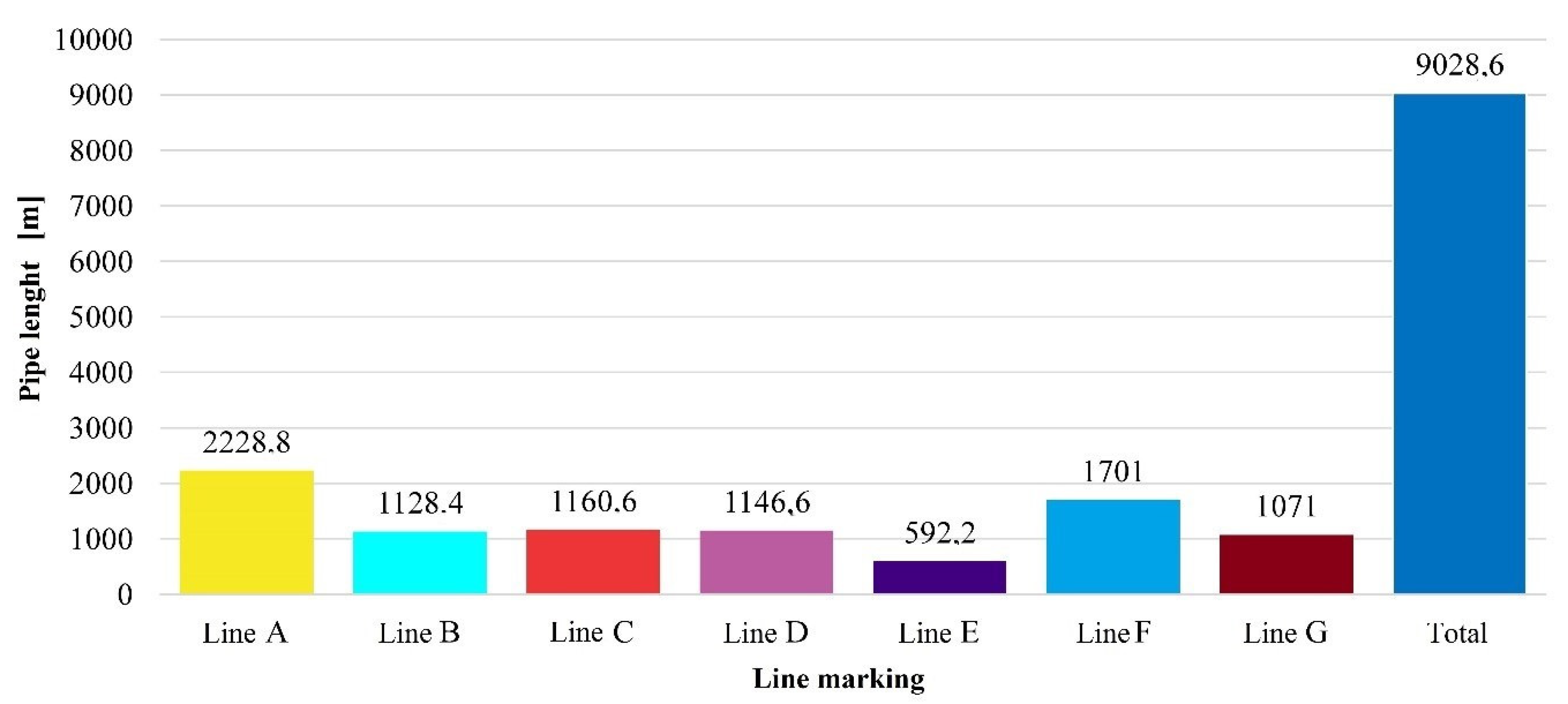 Sustainability 12 09984 g002