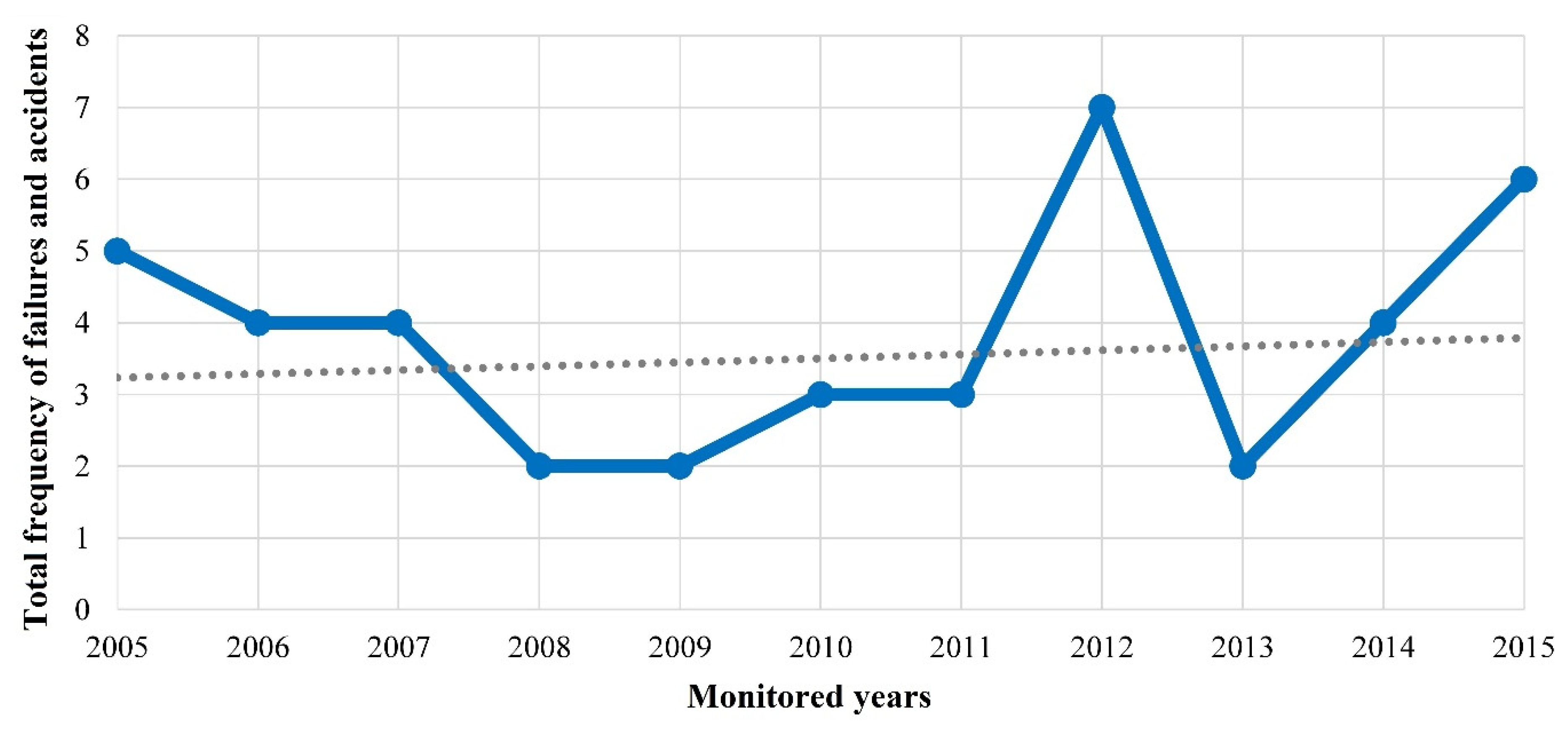 Sustainability 12 09984 g003