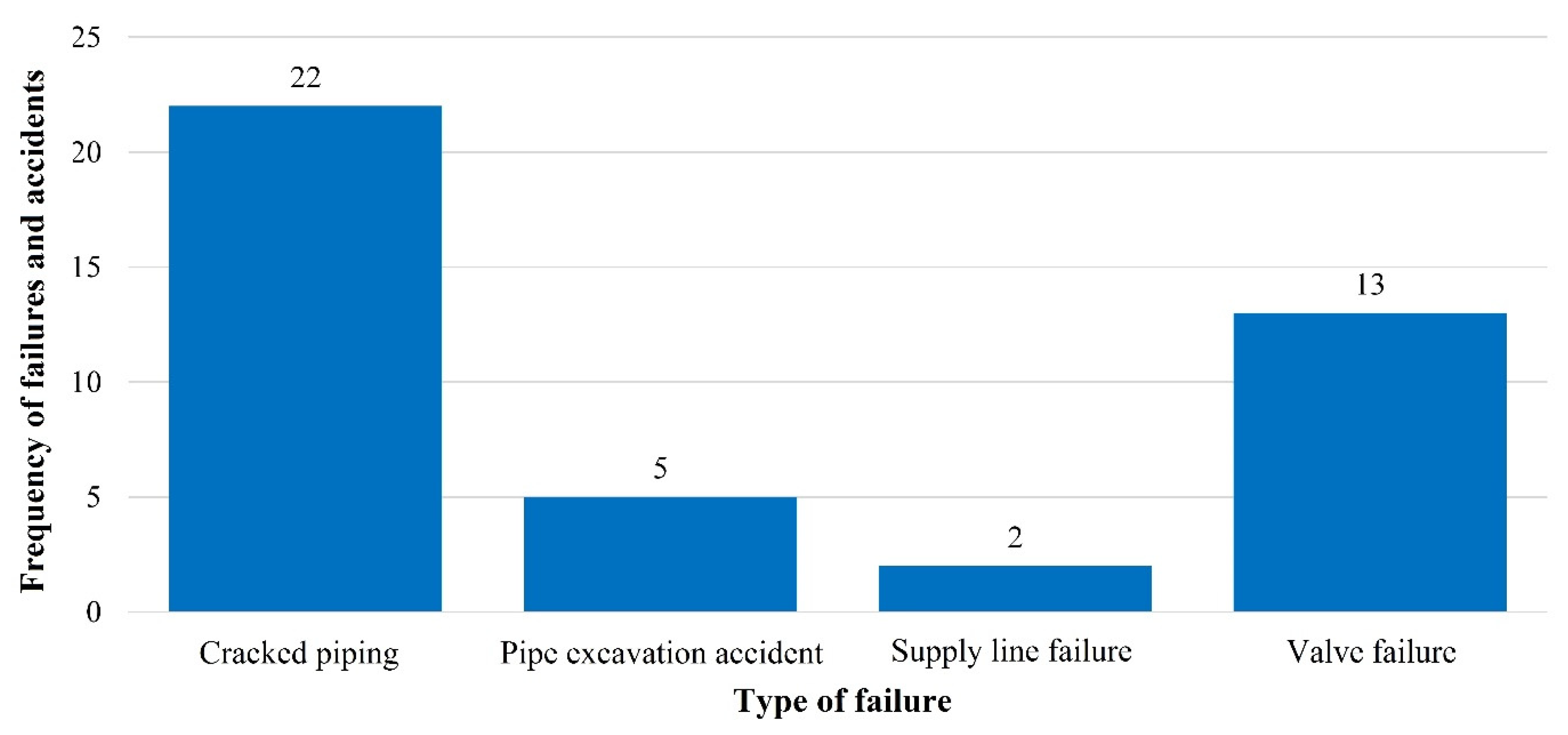 Sustainability 12 09984 g005
