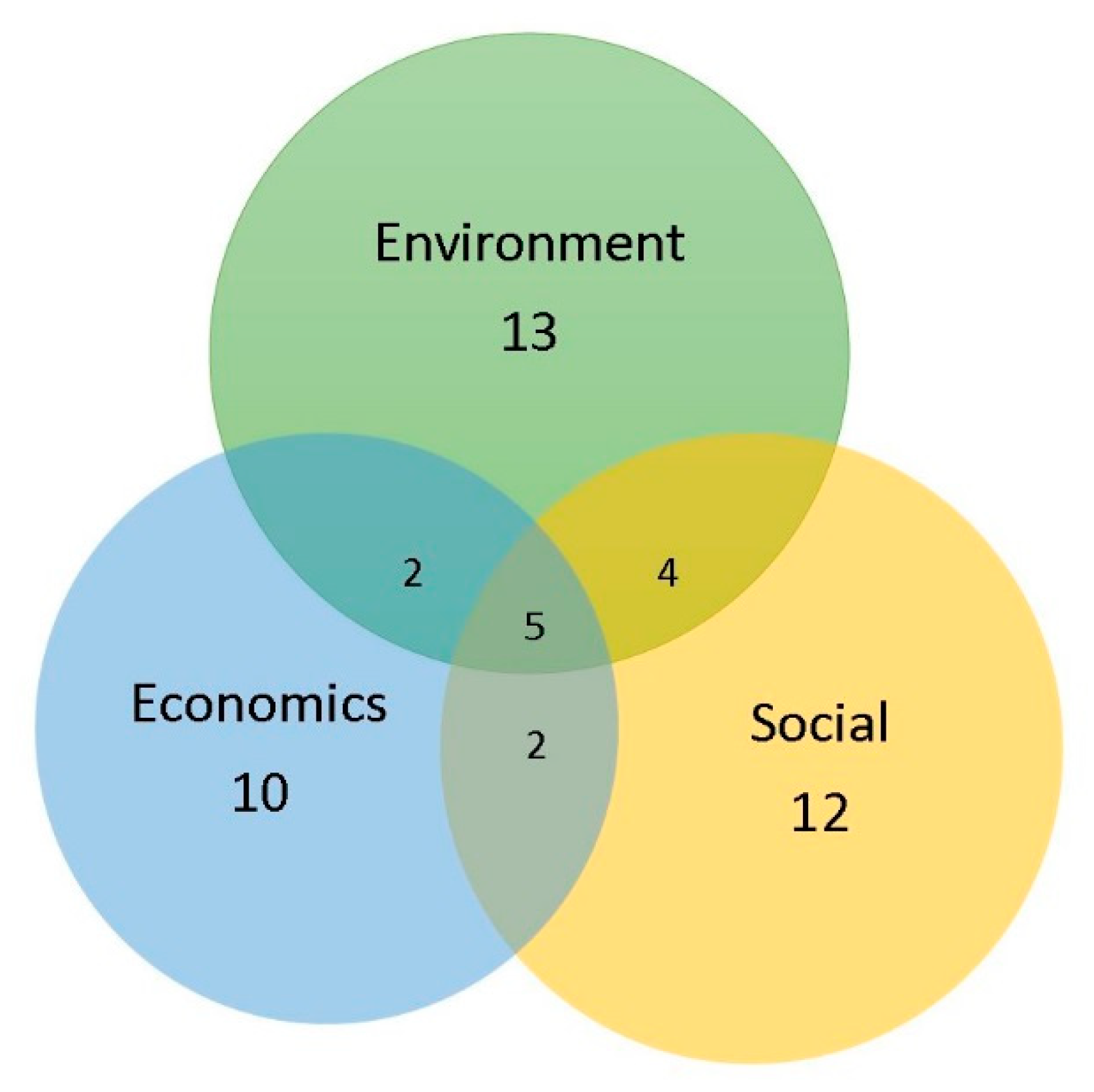 Sustainability 12 09985 g001 Sustainability 12 09985 g001
