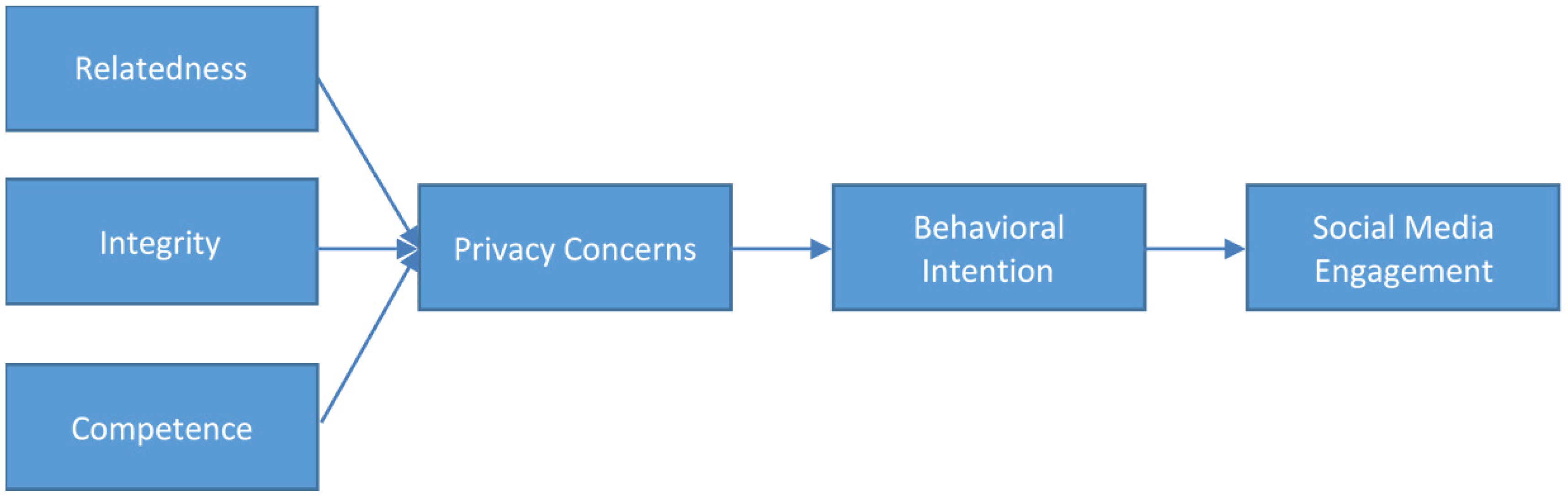 Sustainability 12 09994 g005