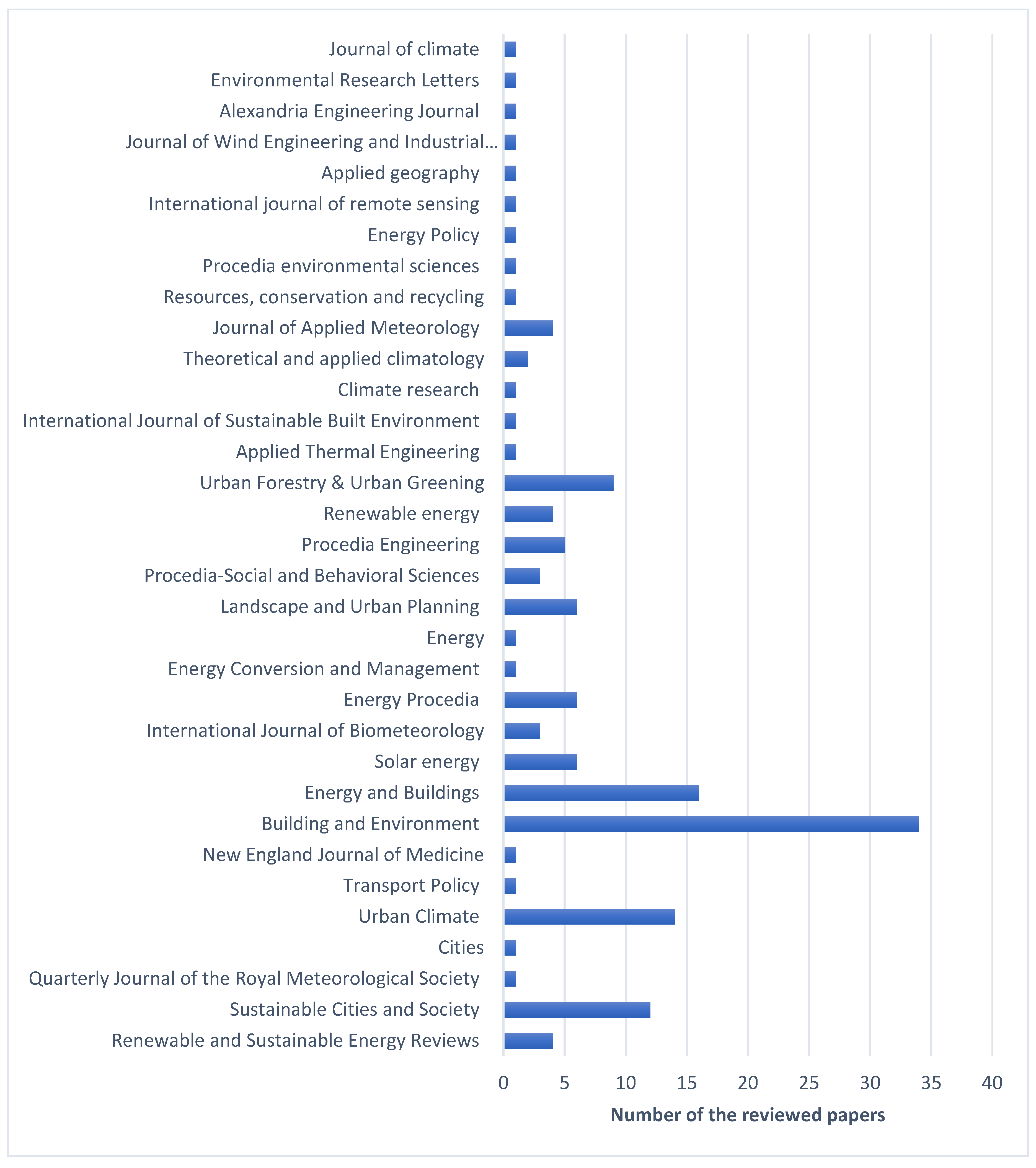 Sustainability 12 10000 g001