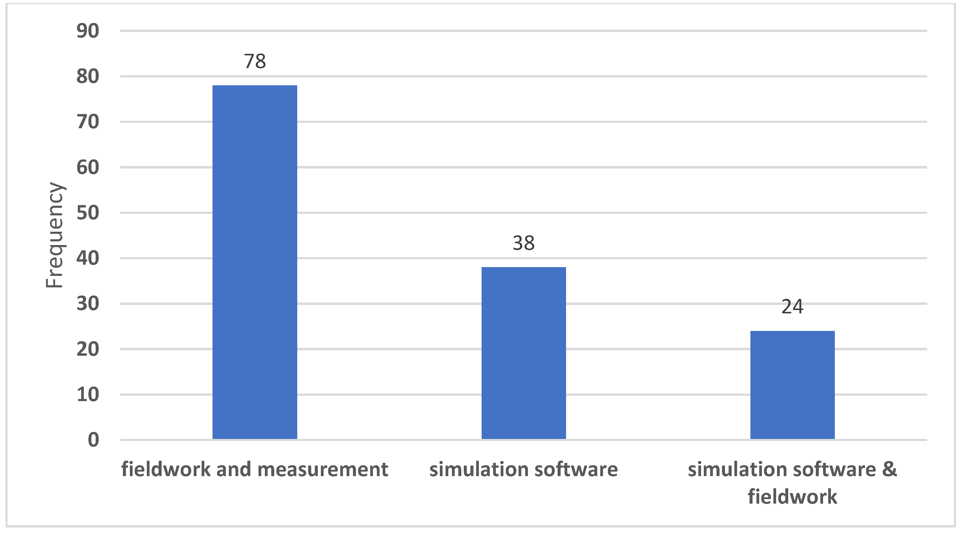 Sustainability 12 10000 g003