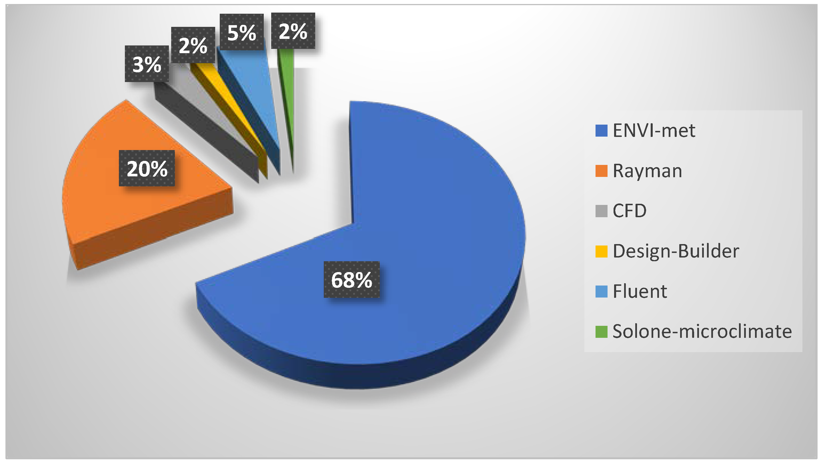 Sustainability 12 10000 g004