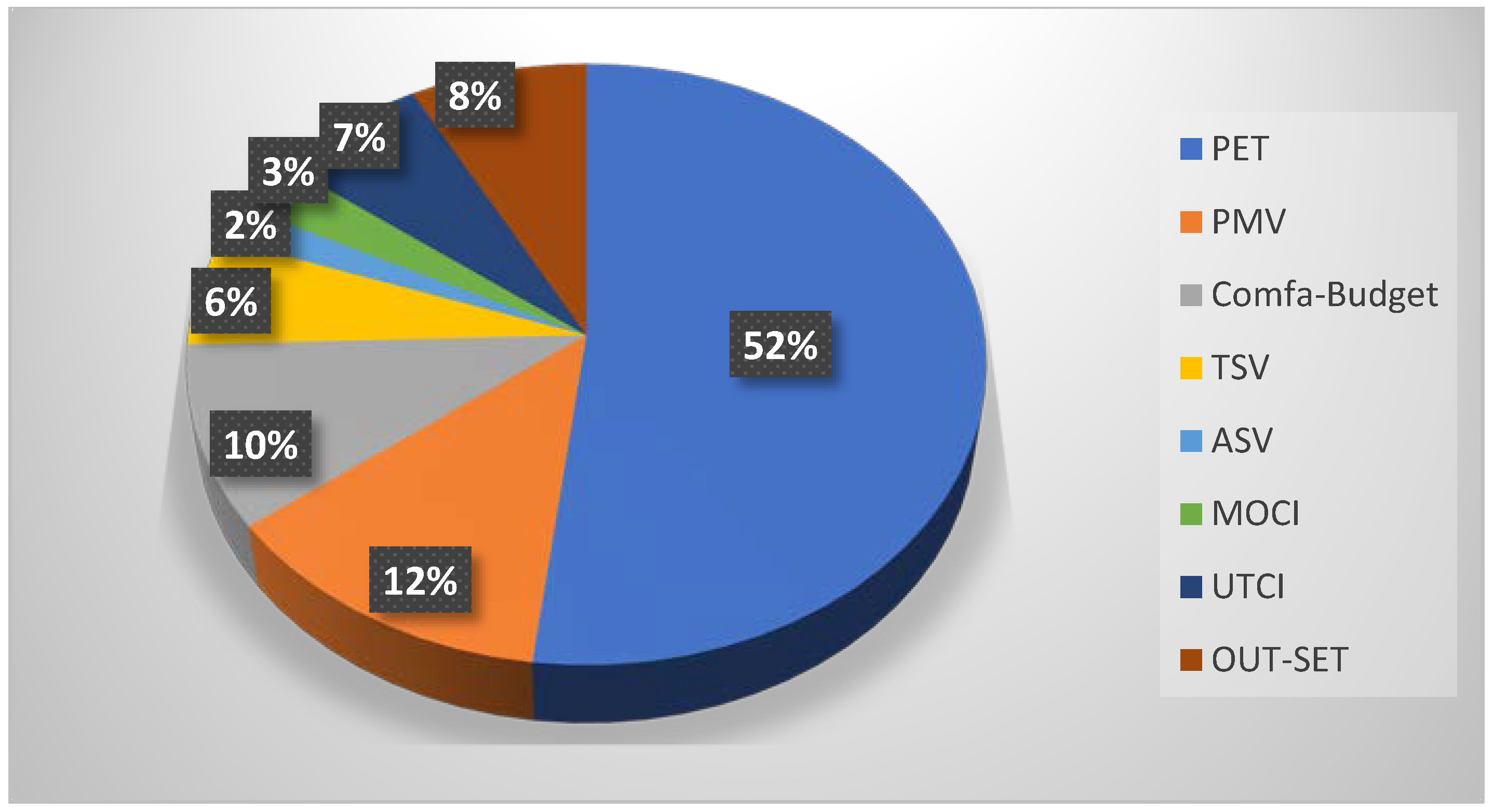 Sustainability 12 10000 g005