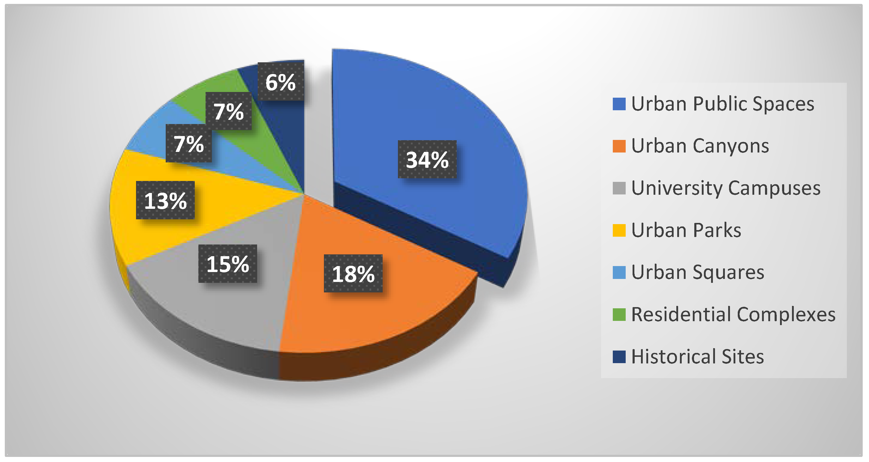 Sustainability 12 10000 g006