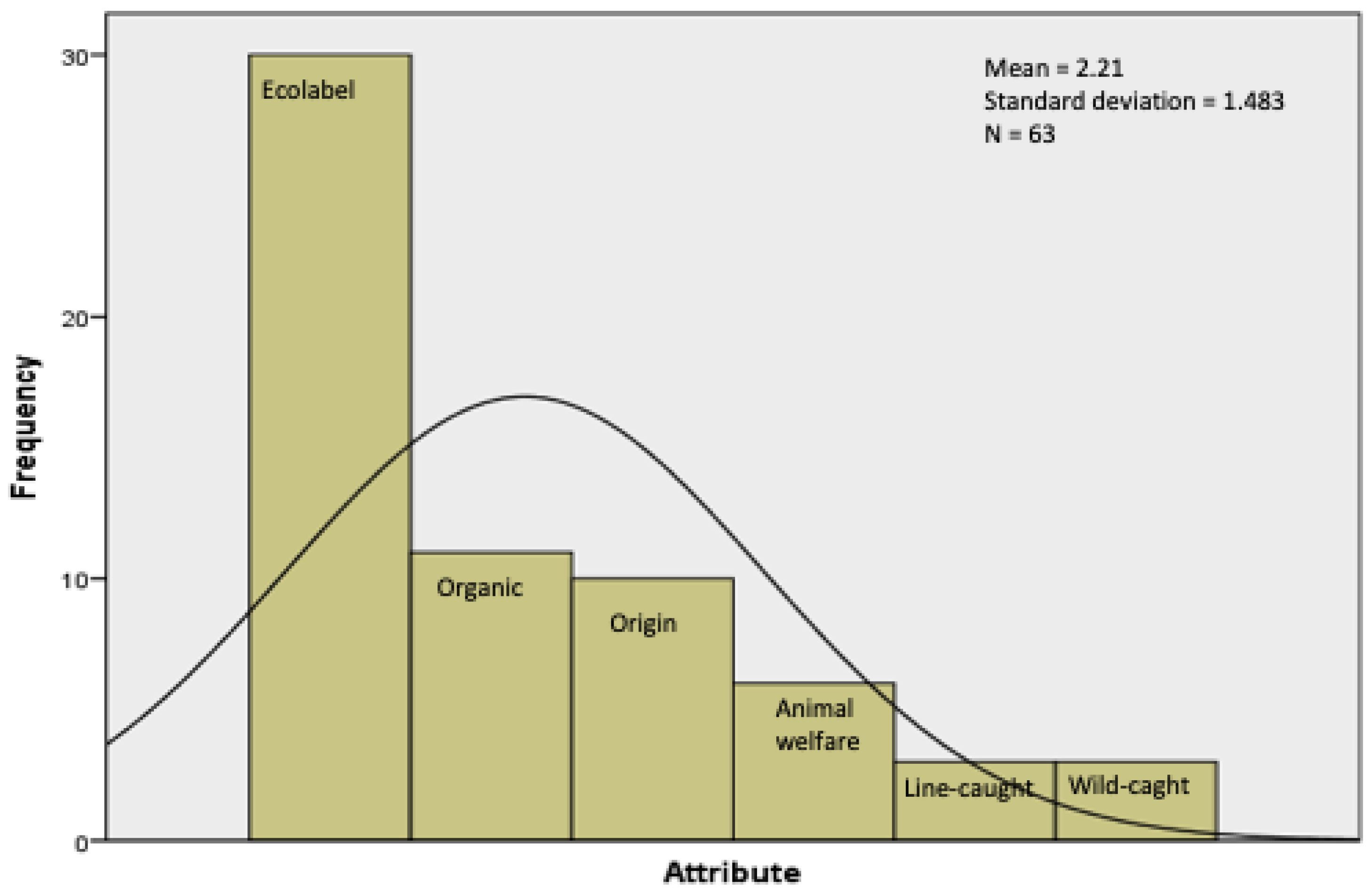 Sustainability 12 10008 g002