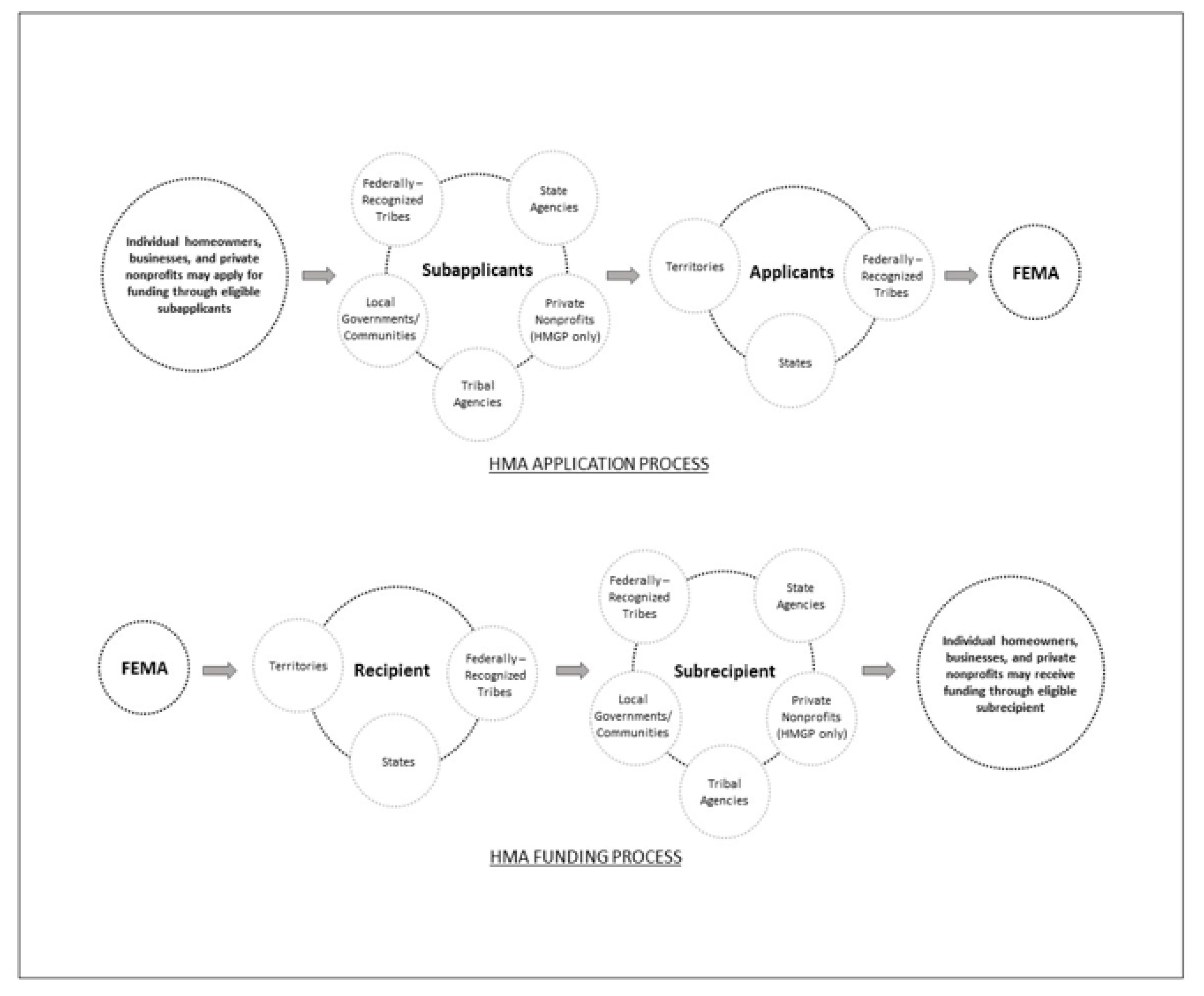 Sustainability 12 10013 g001