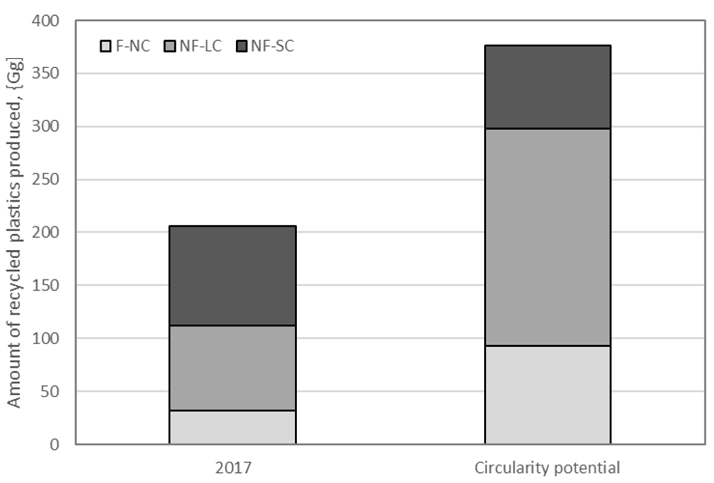 Sustainability 12 10021 g001
