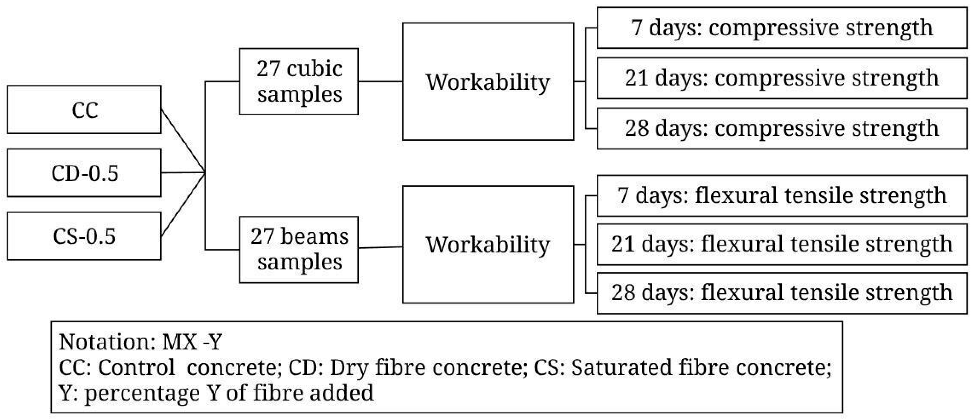 Sustainability 12 10026 g005