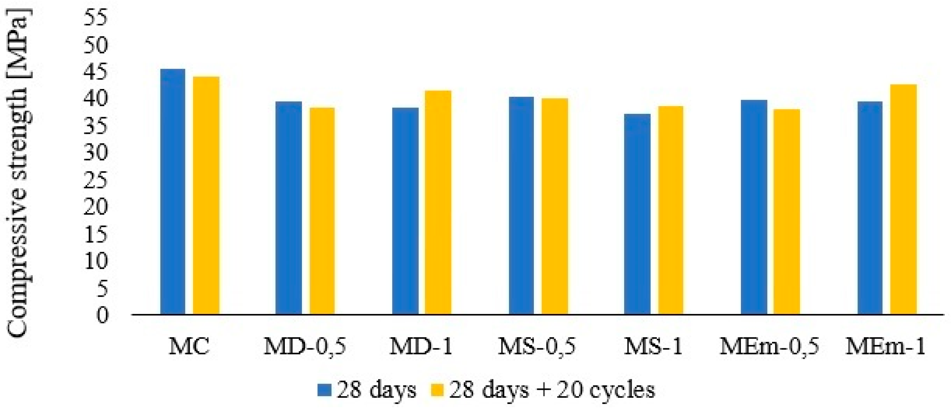 Sustainability 12 10026 g012