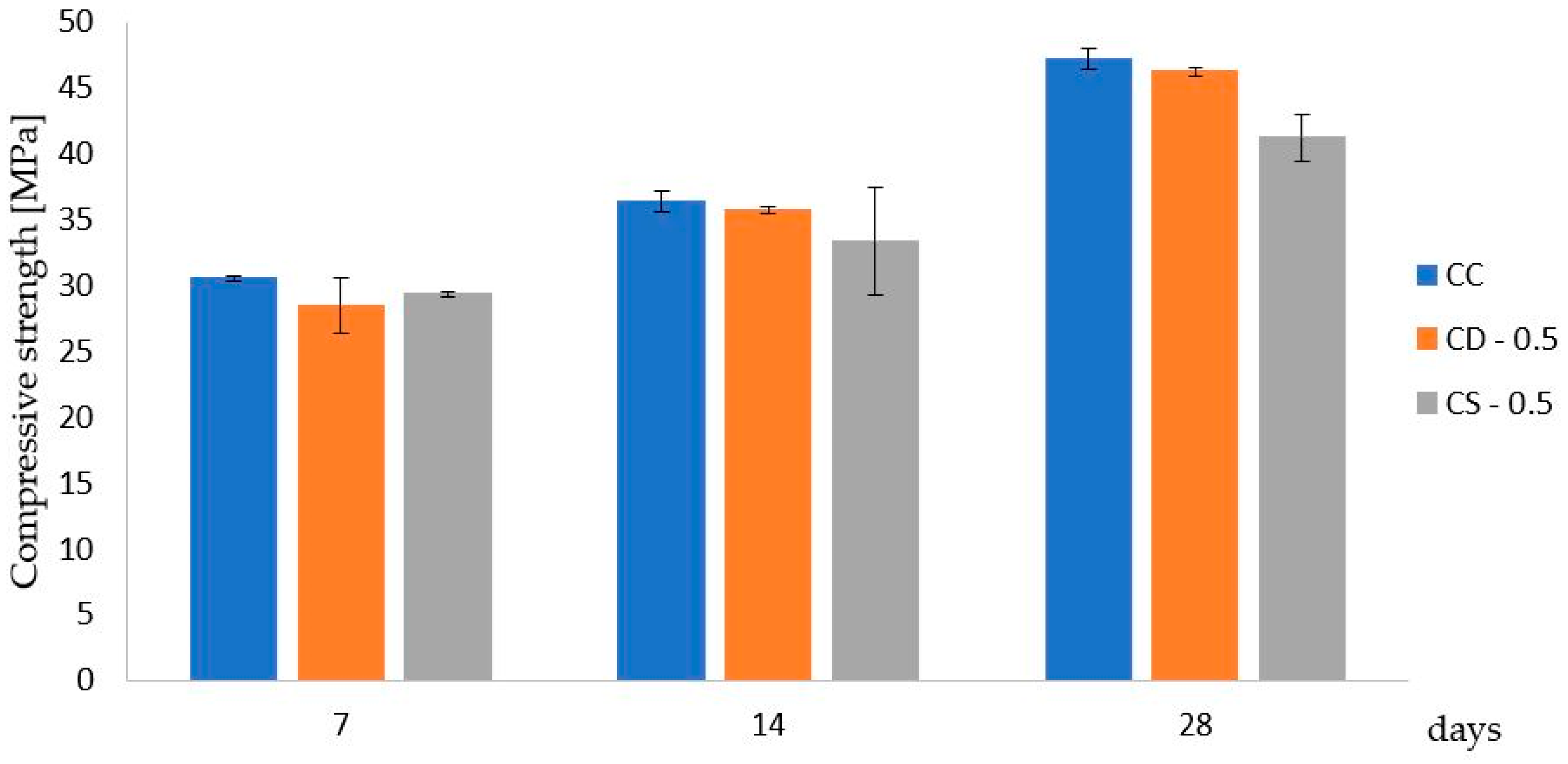 Sustainability 12 10026 g014
