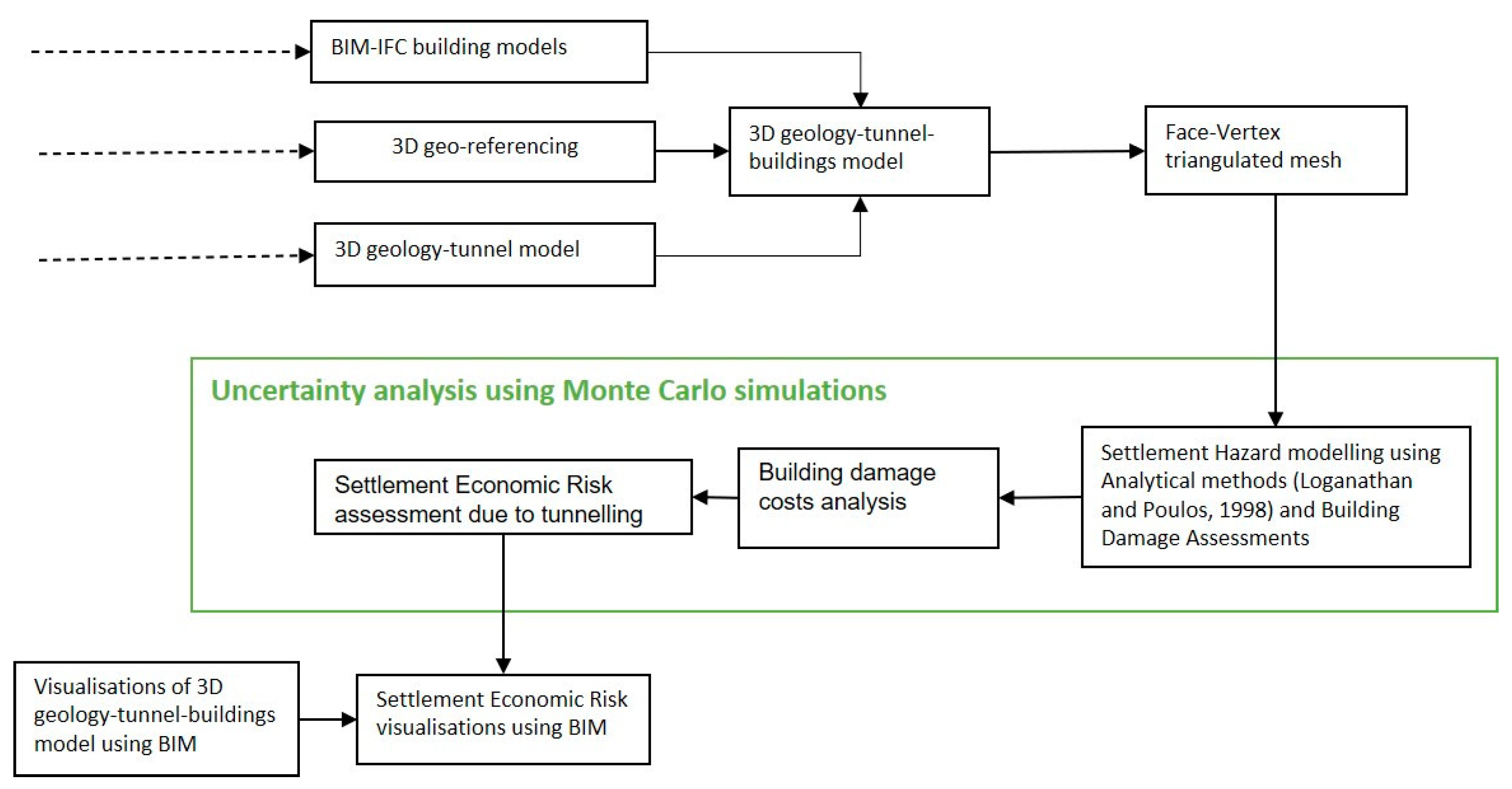 Sustainability 12 10034 g001